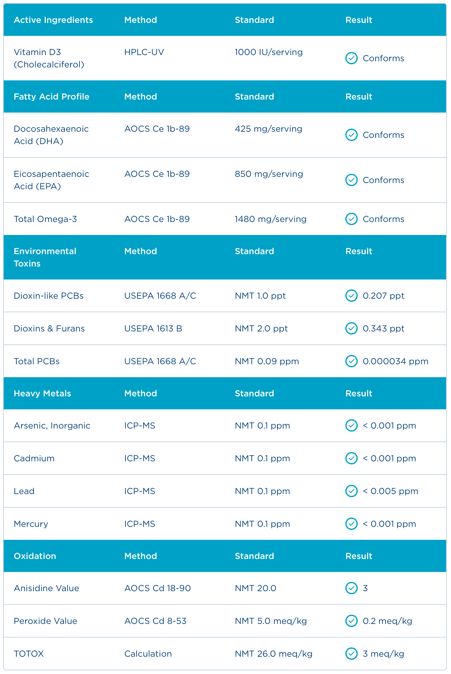 Badania - Certyfikat Analiz