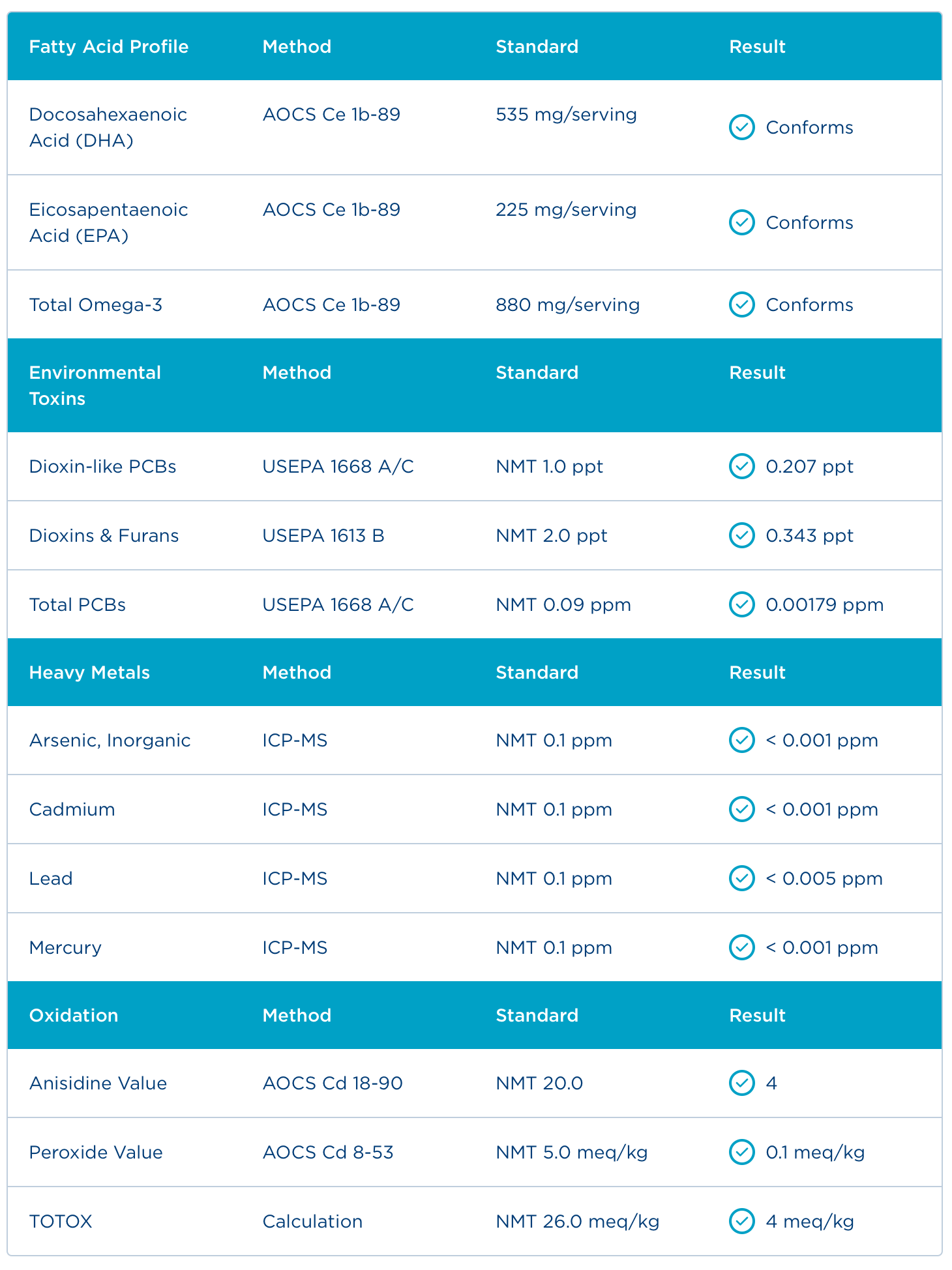 Badania - Certyfikat Analiz
