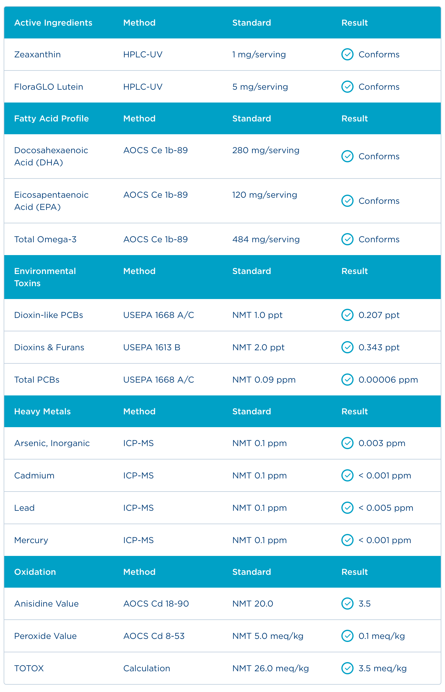 Badania - Certyfikat Analiz