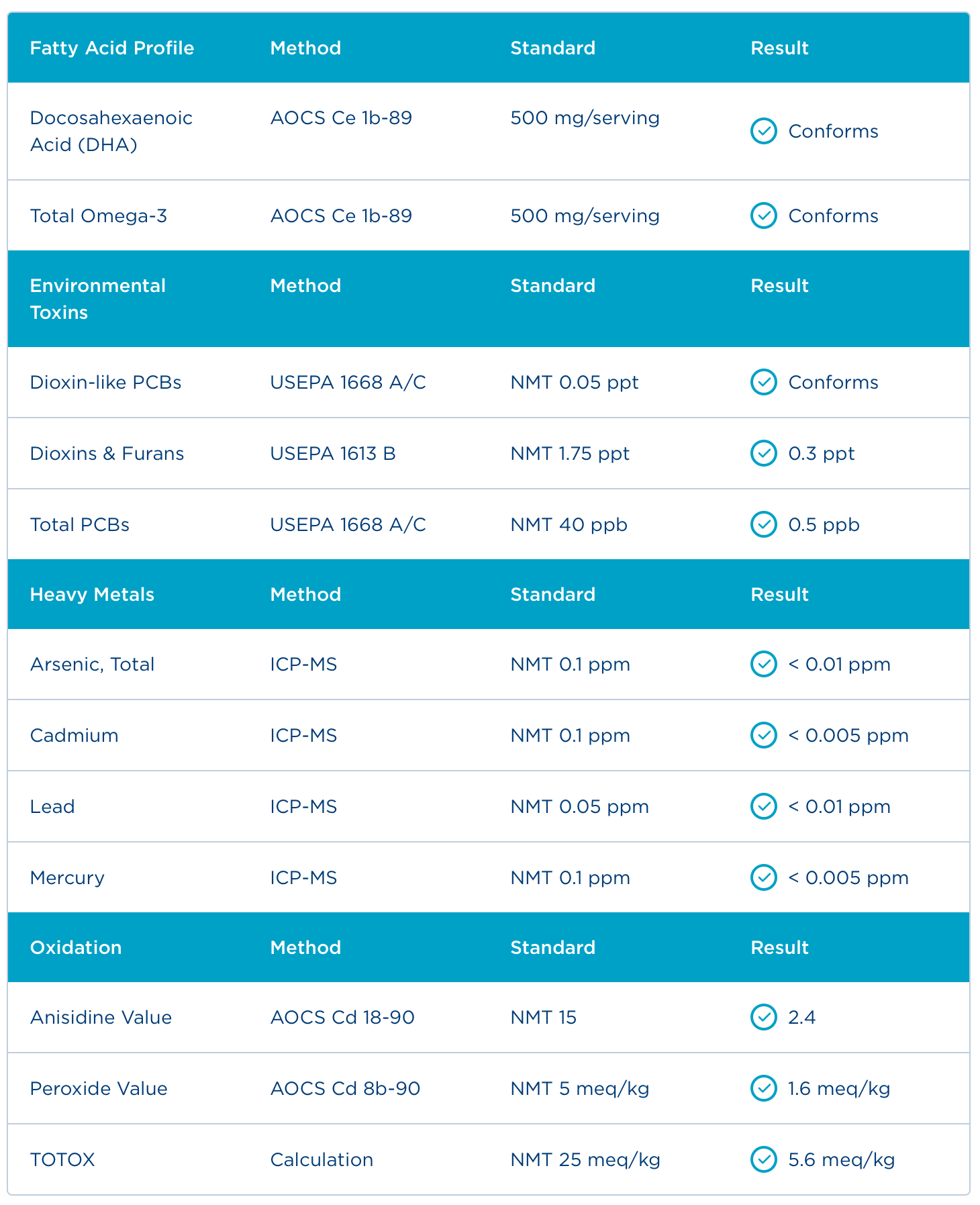Badania - Certyfikat Analiz