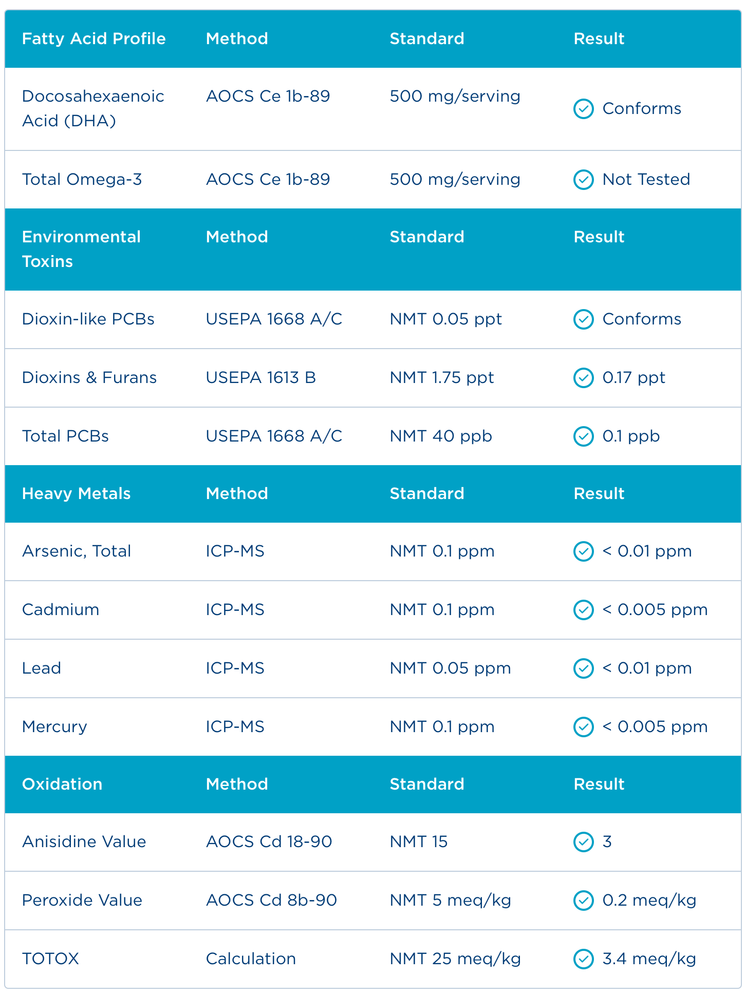 Badania - Certyfikat Analiz