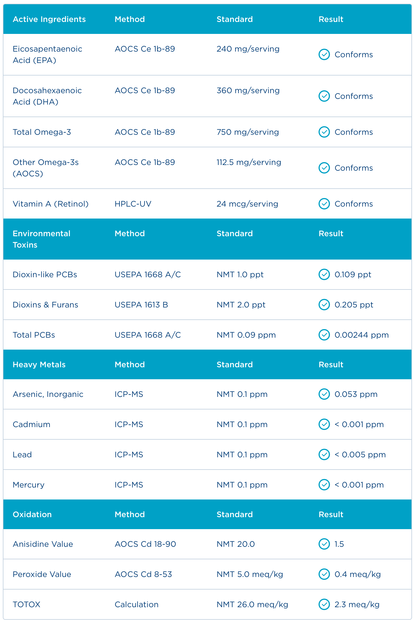 Badania - Certyfikat Analiz