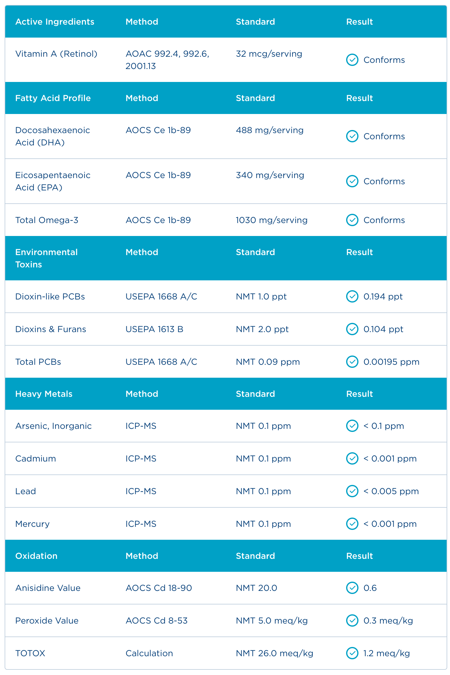 Badania - Certyfikat Analiz