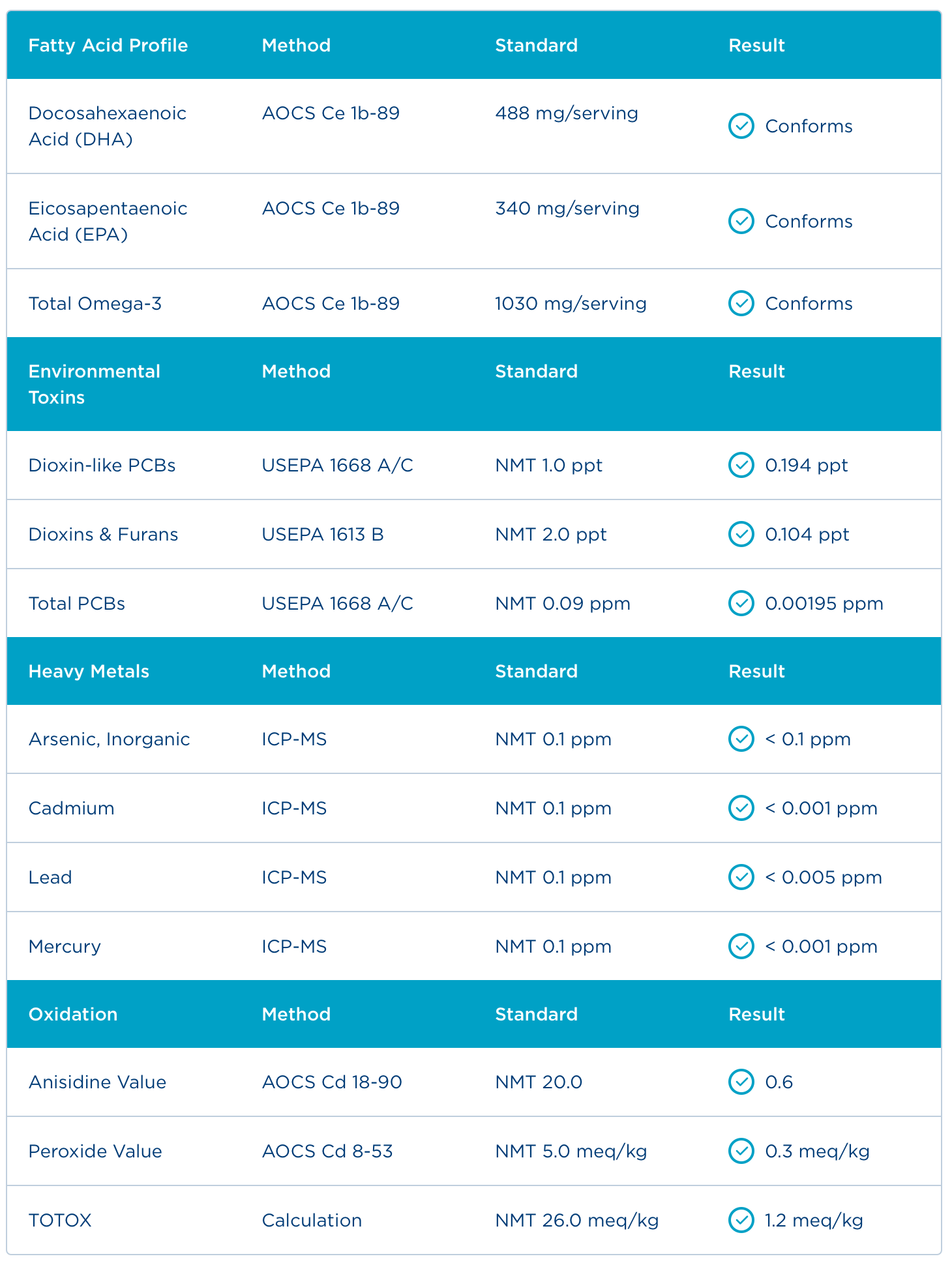 Badania - Certyfikat Analiz