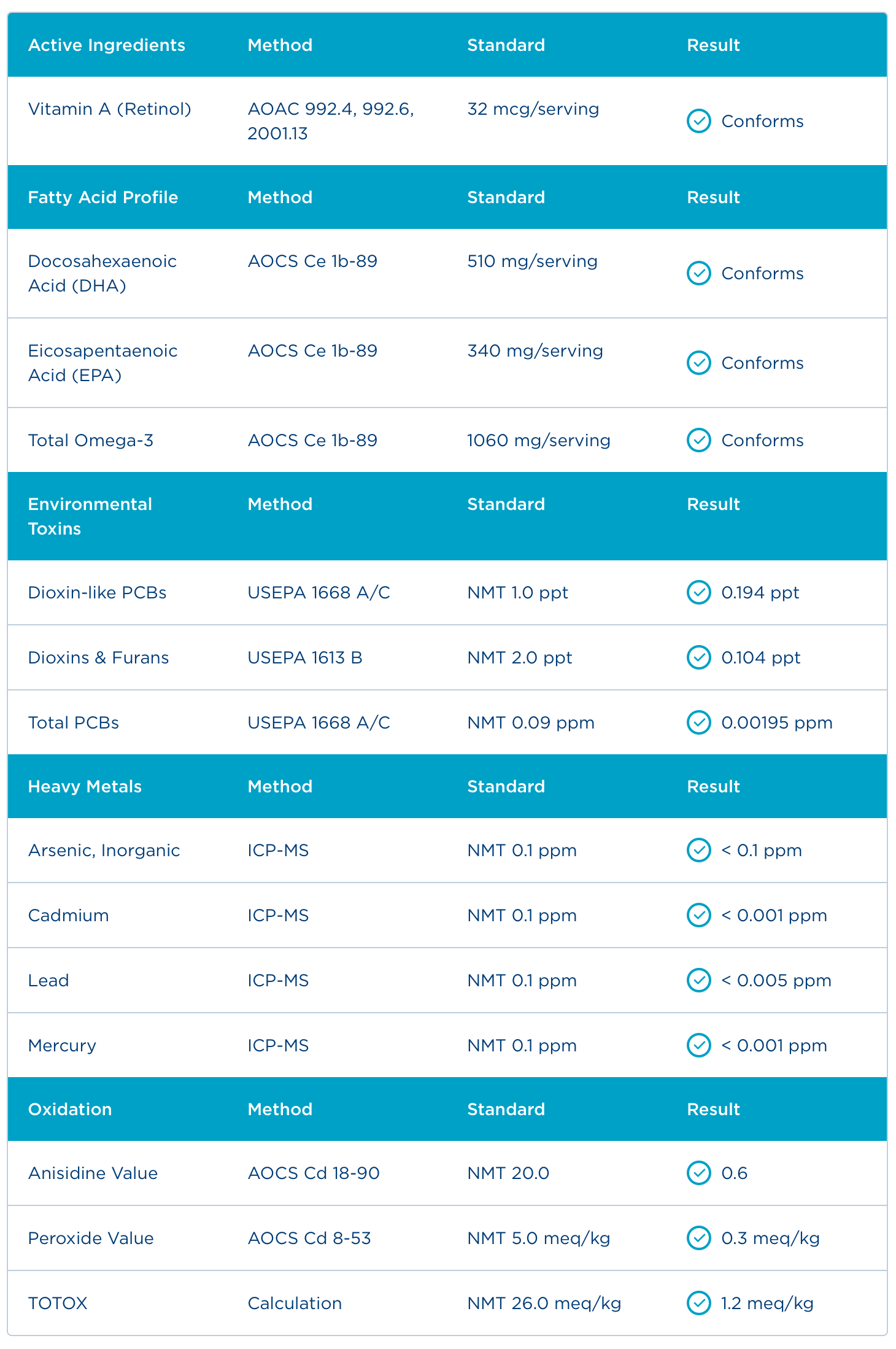 Badania - Certyfikat Analiz