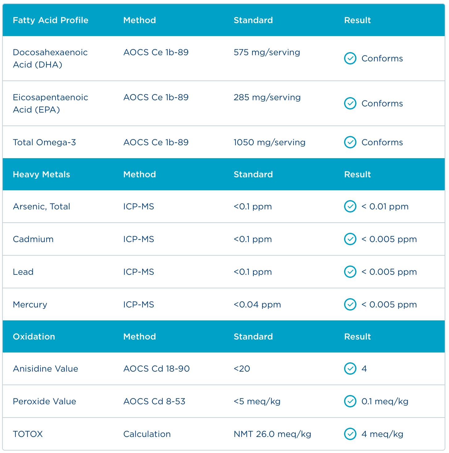 Badania - Certyfikat Analiz