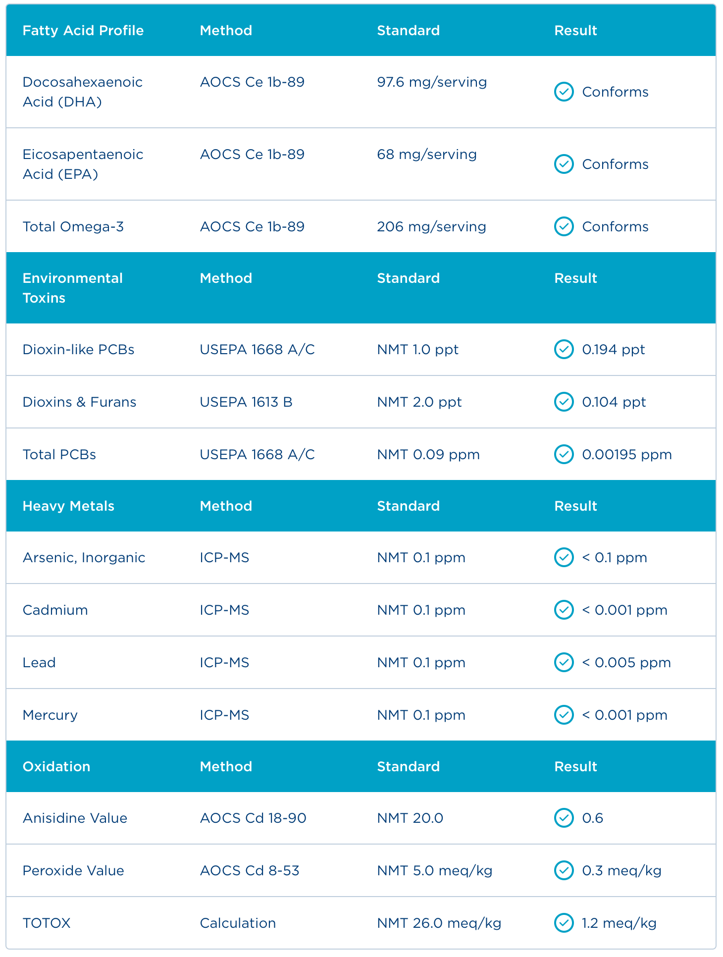 Badania - Certyfikat Analiz