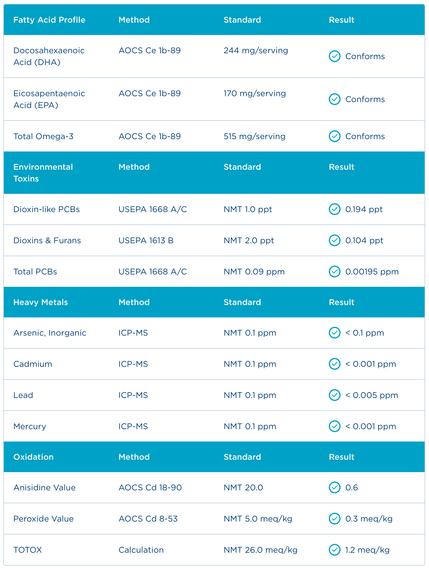 Badania - Certyfikat Analiz