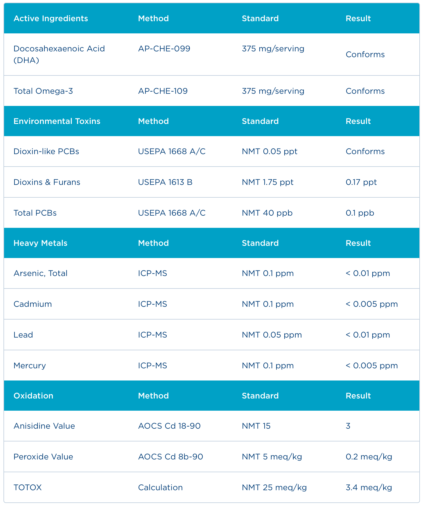 Badania - Certyfikat Analiz