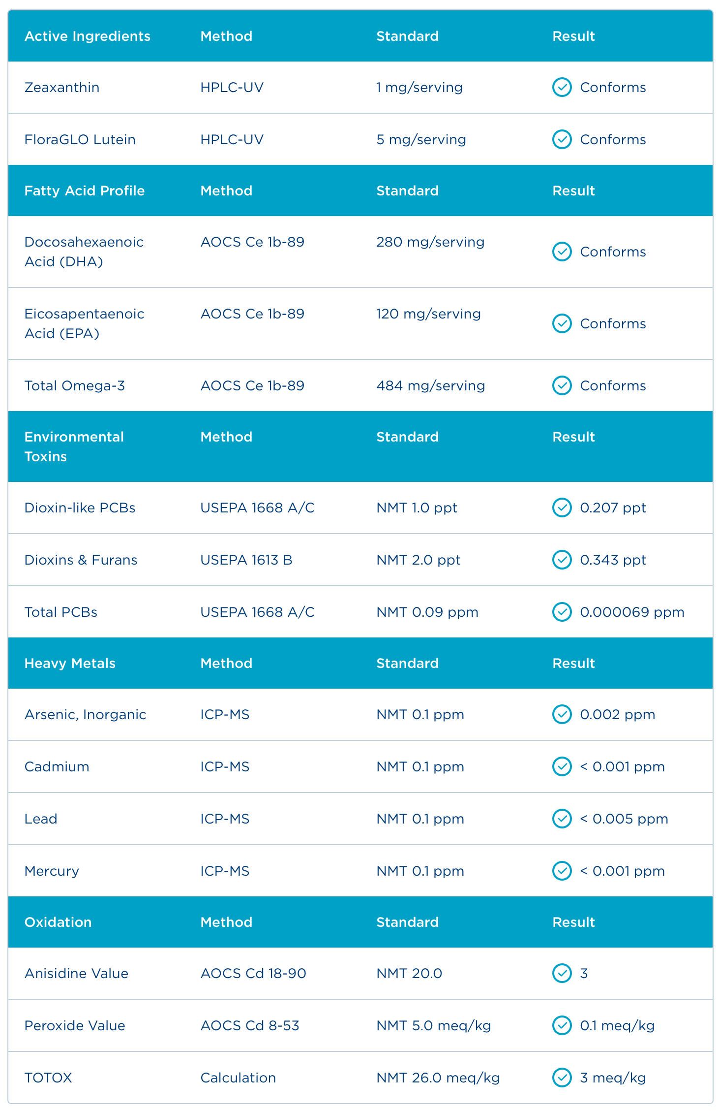 Badania - Certyfikat Analiz