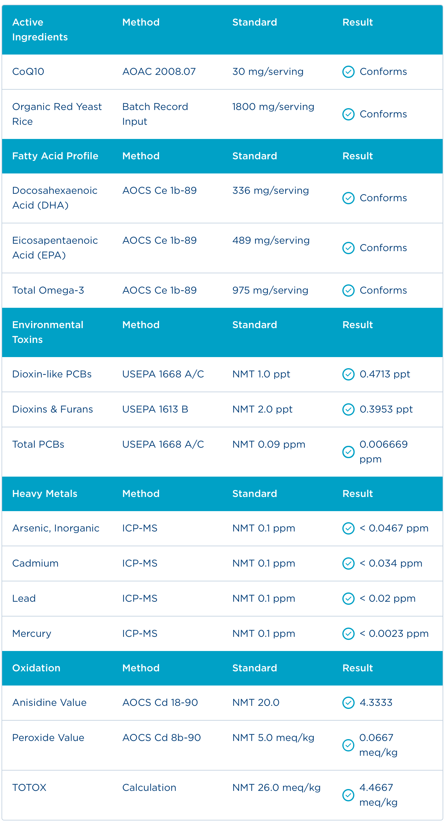 Badania - Certyfikat Analiz