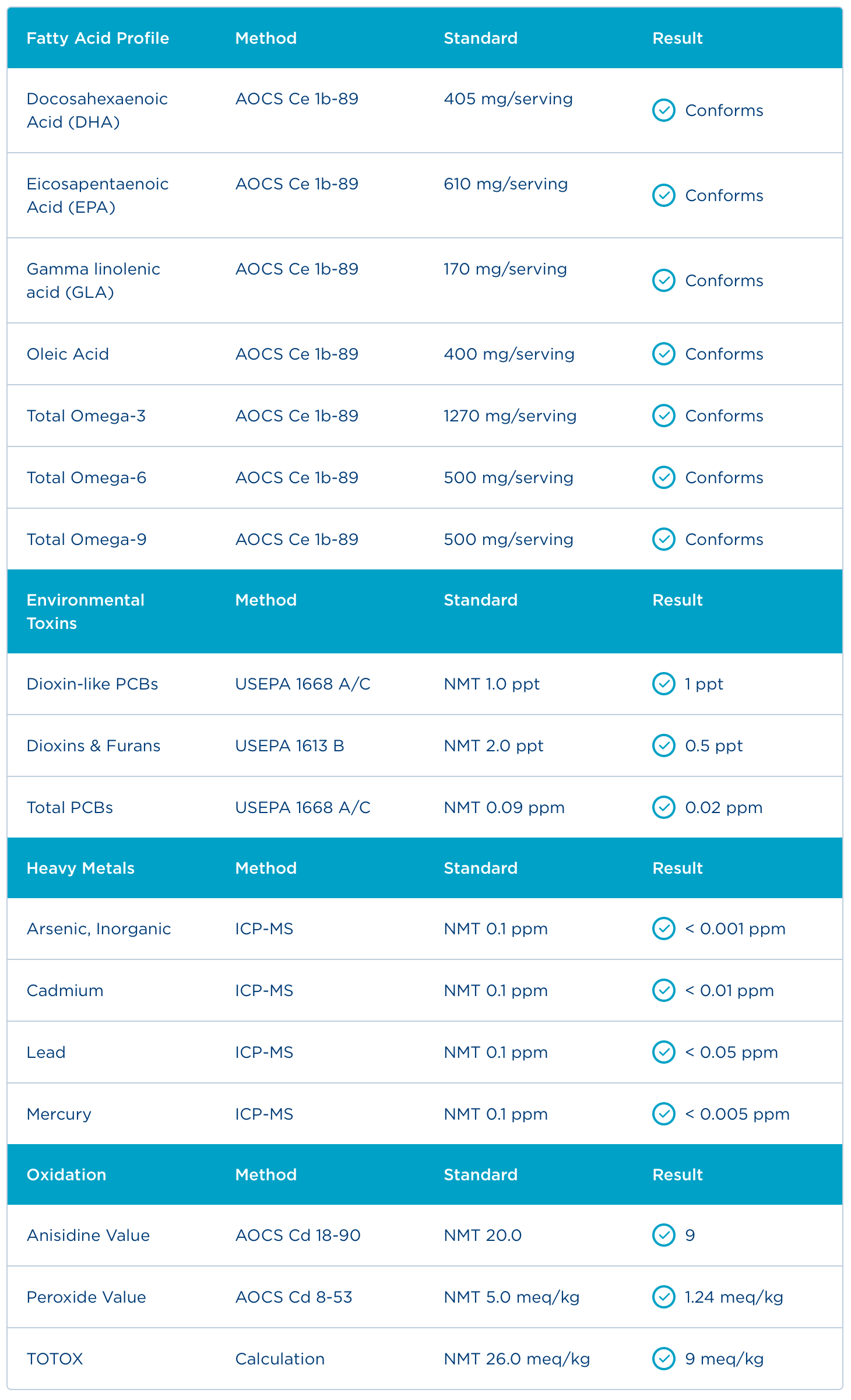 Badania - Certyfikat Analiz