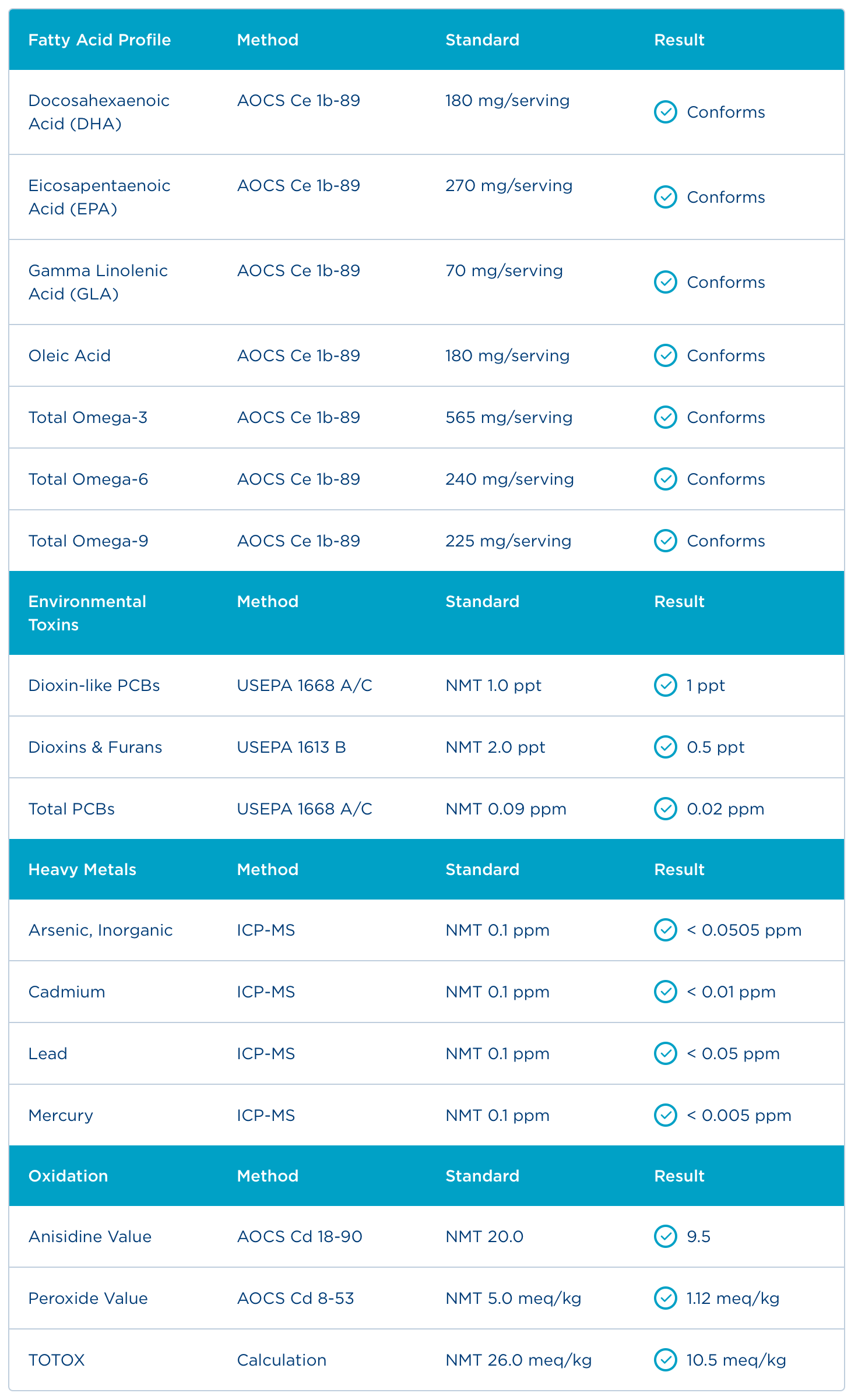 Badania - Certyfikat Analiz