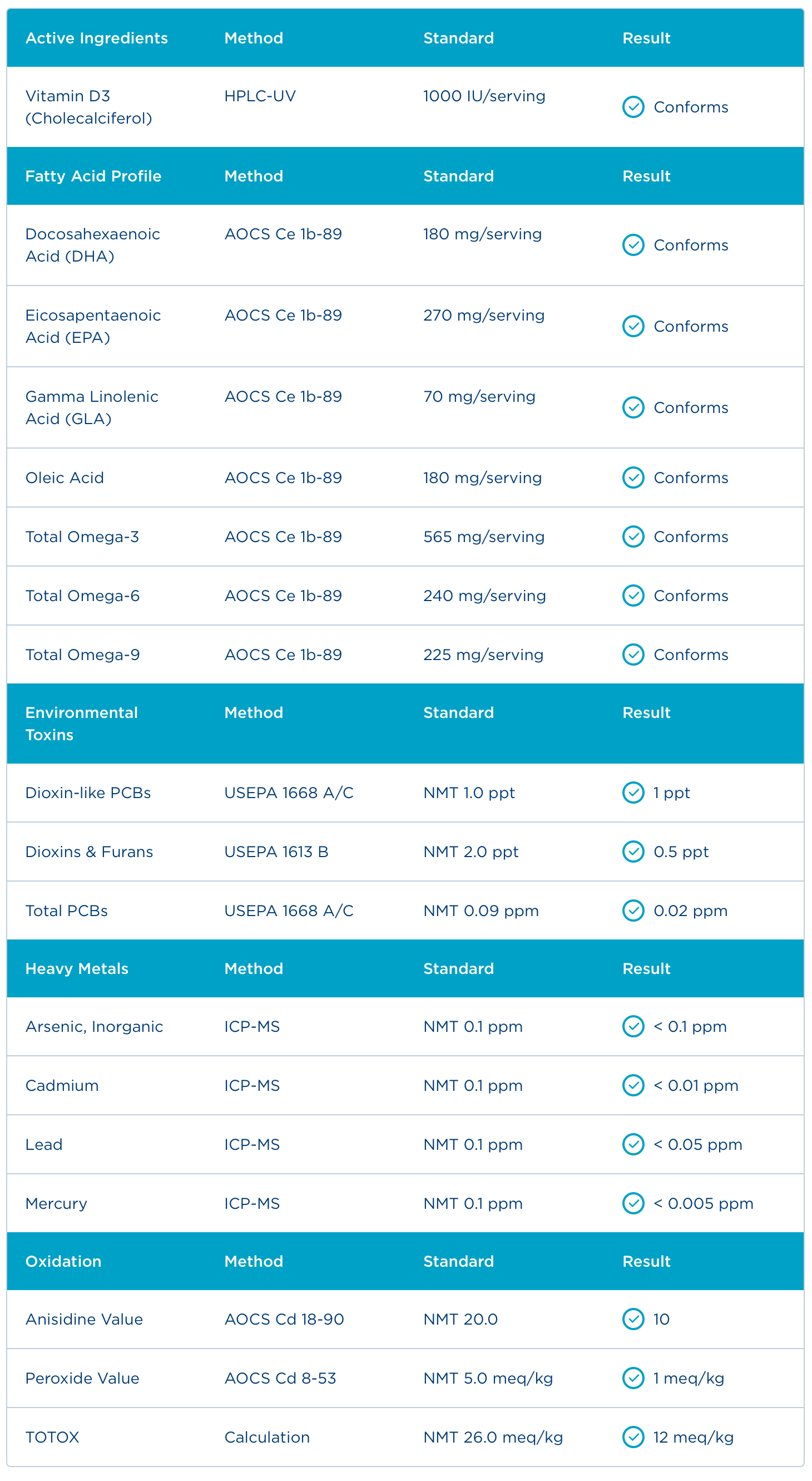 Badania - Certyfikat Analiz