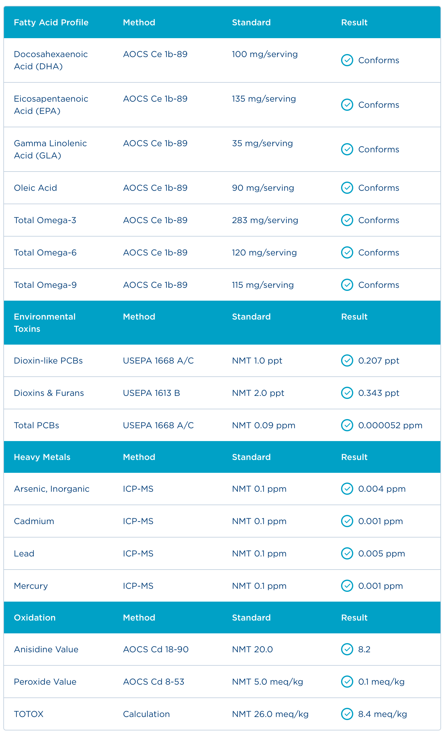 Badania - Certyfikat Analiz