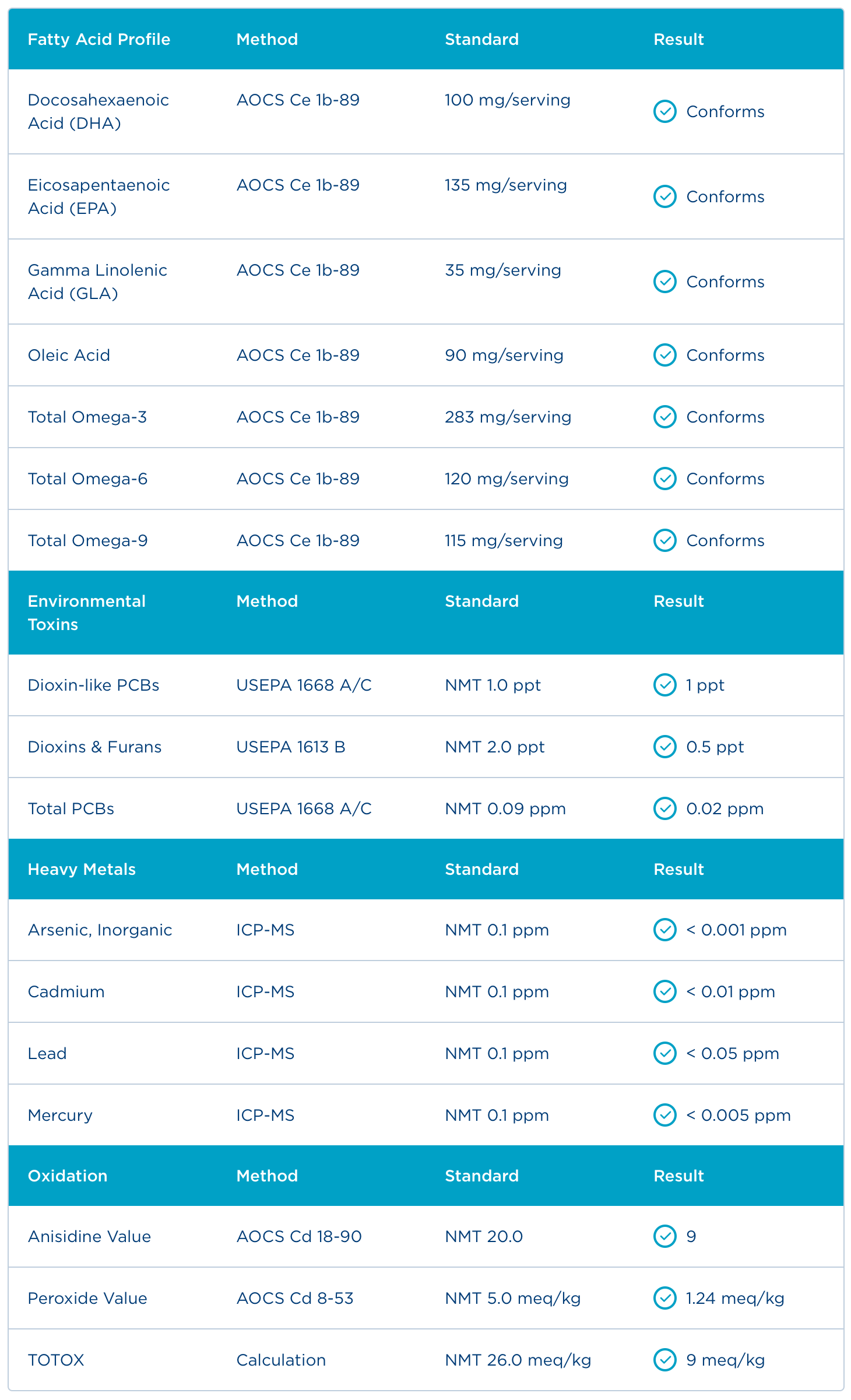 Badania - Certyfikat Analiz