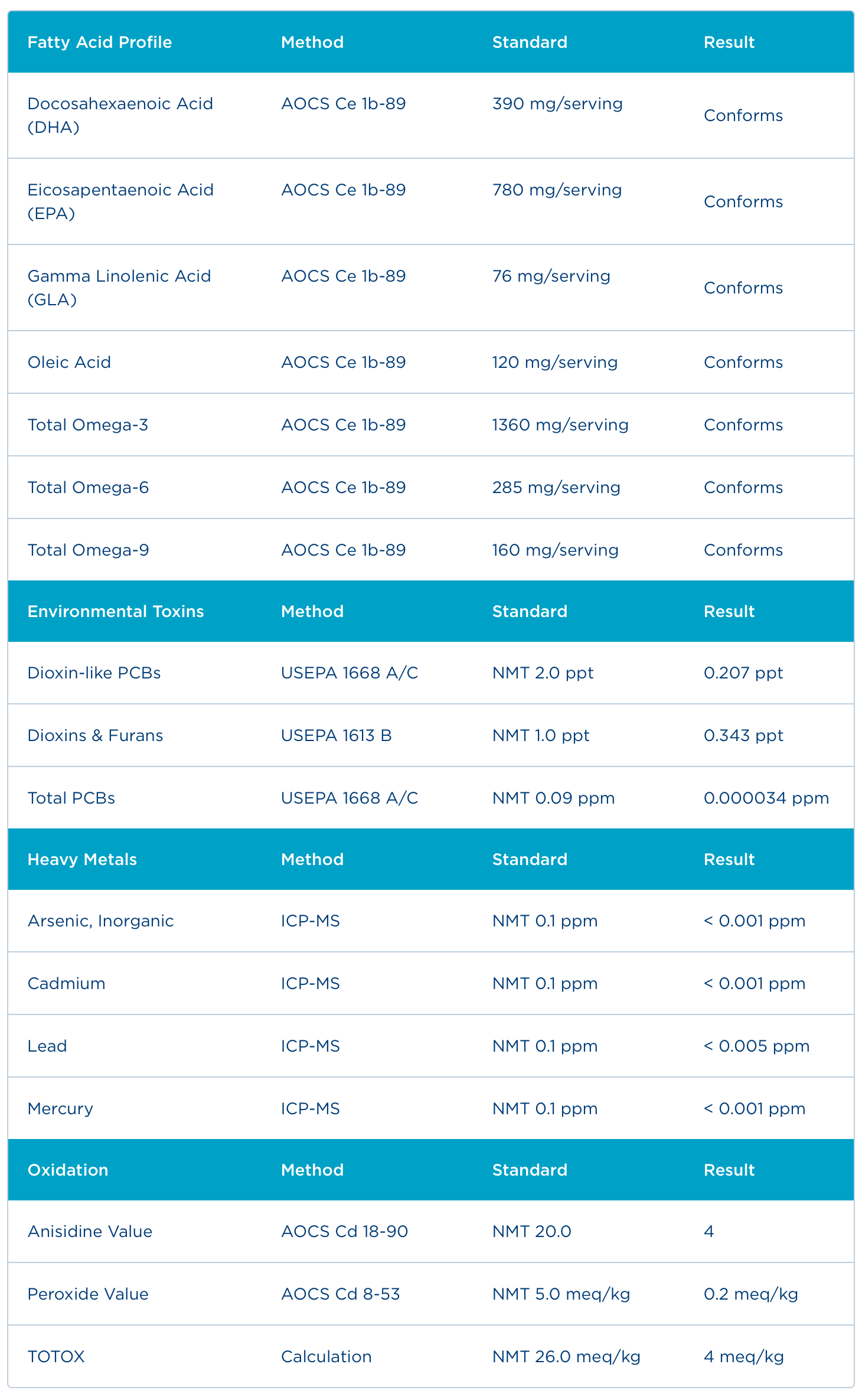 Badania - Certyfikat Analiz