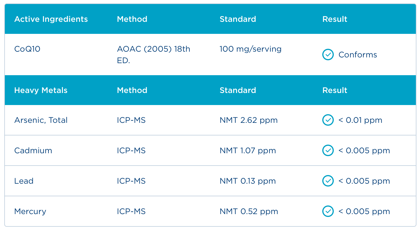 Badania - Certyfikat Analiz