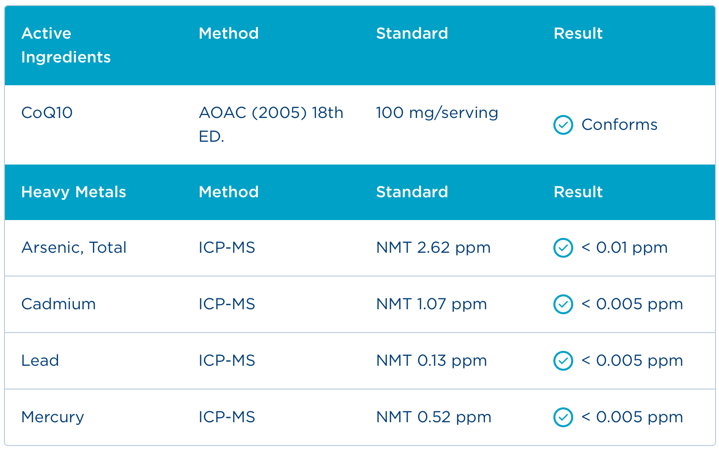 Badania - Certyfikat Analiz