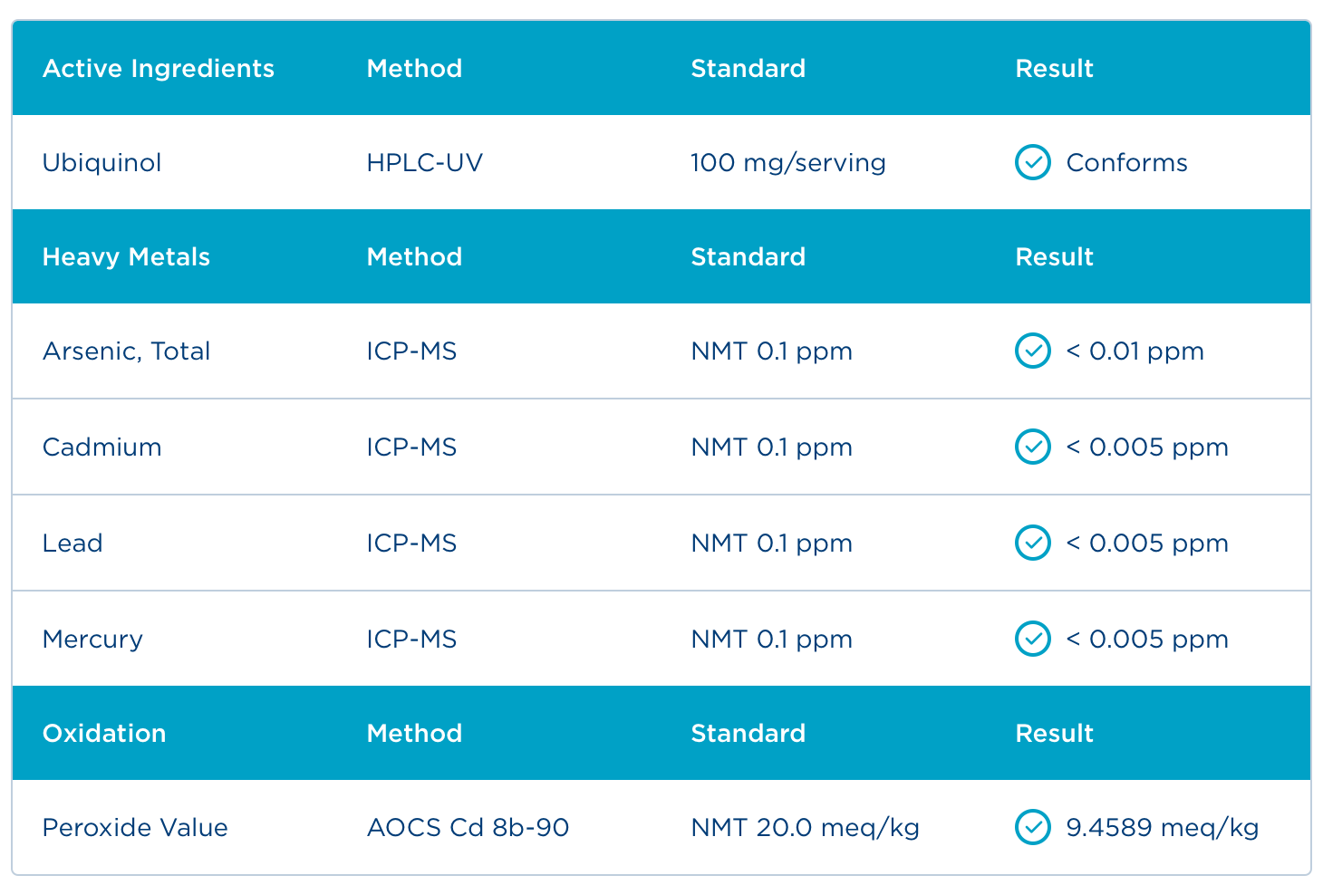 Badania - Certyfikat Analiz
