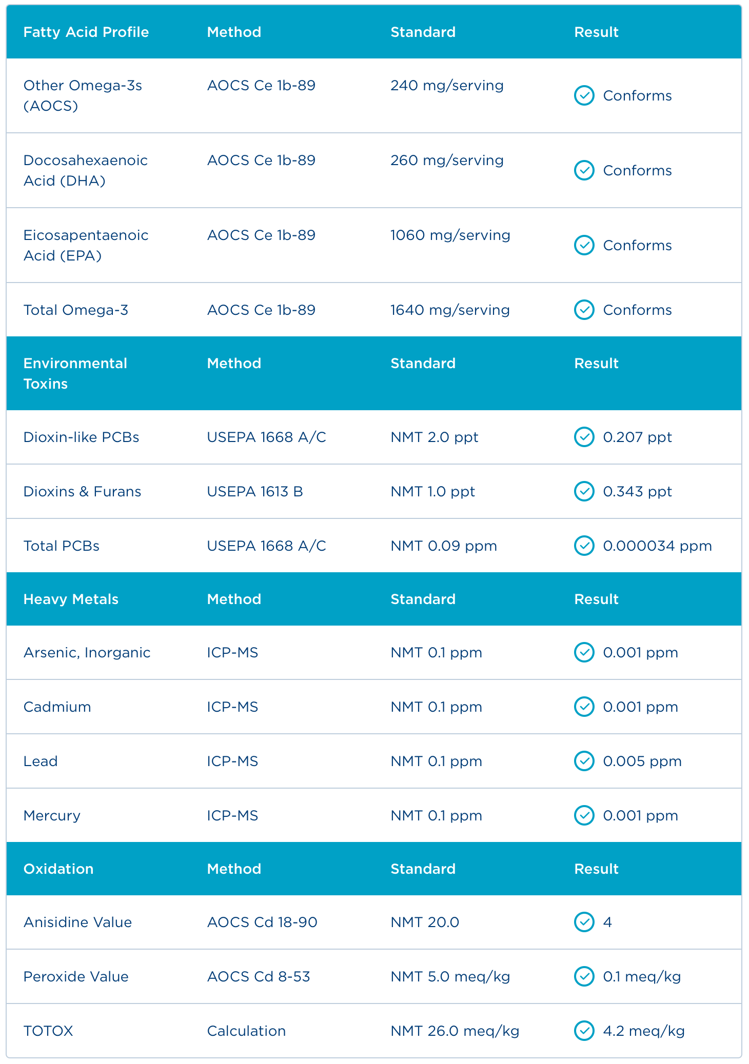 Badania - Certyfikat Analiz