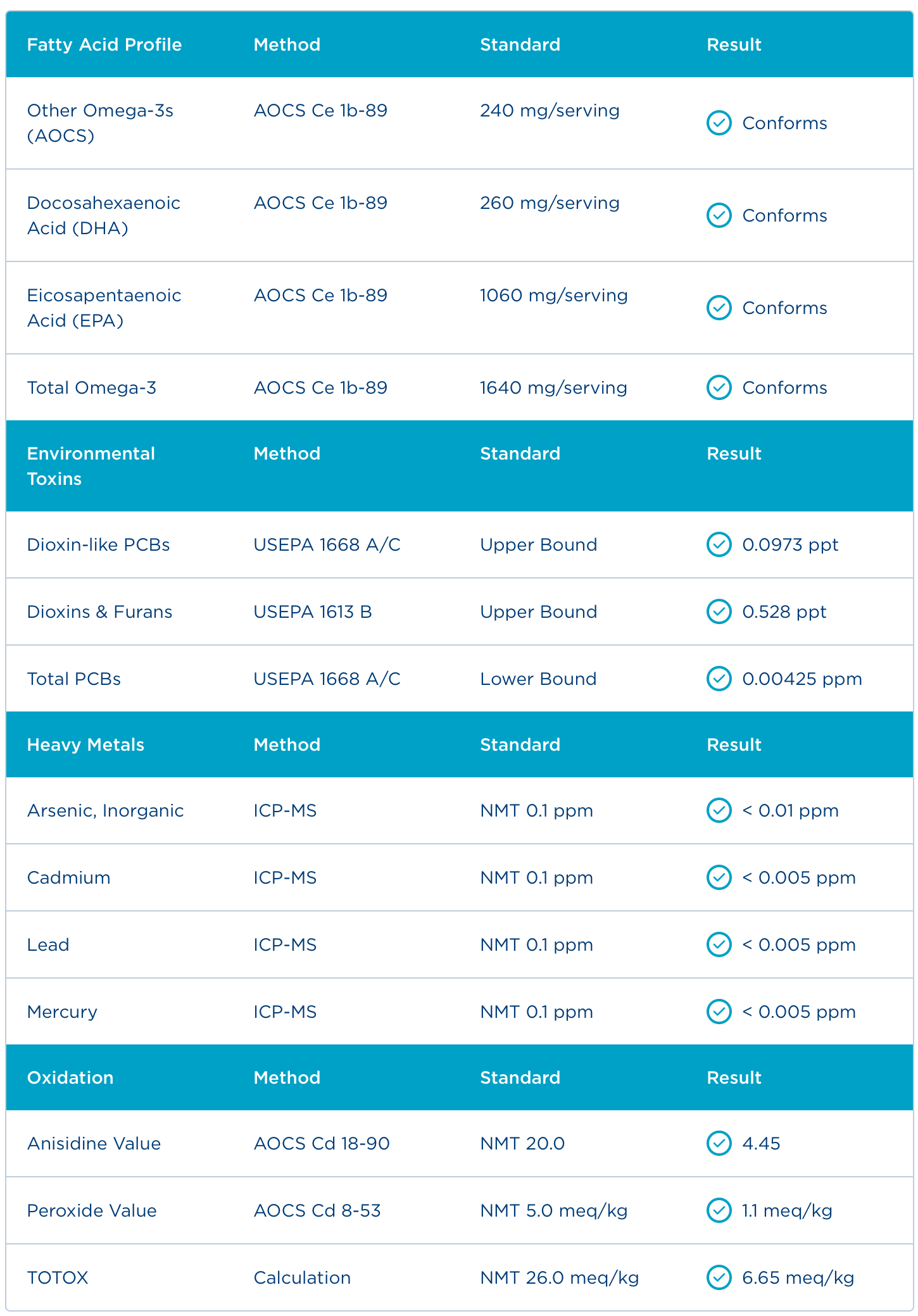 Badania - Certyfikat Analiz