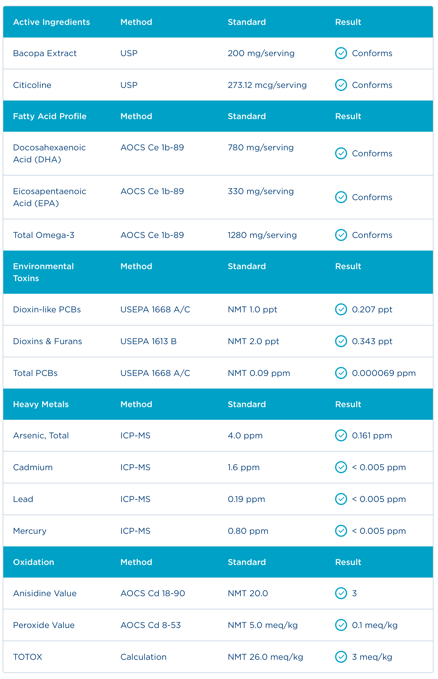 Badania - Certyfikat Analiz