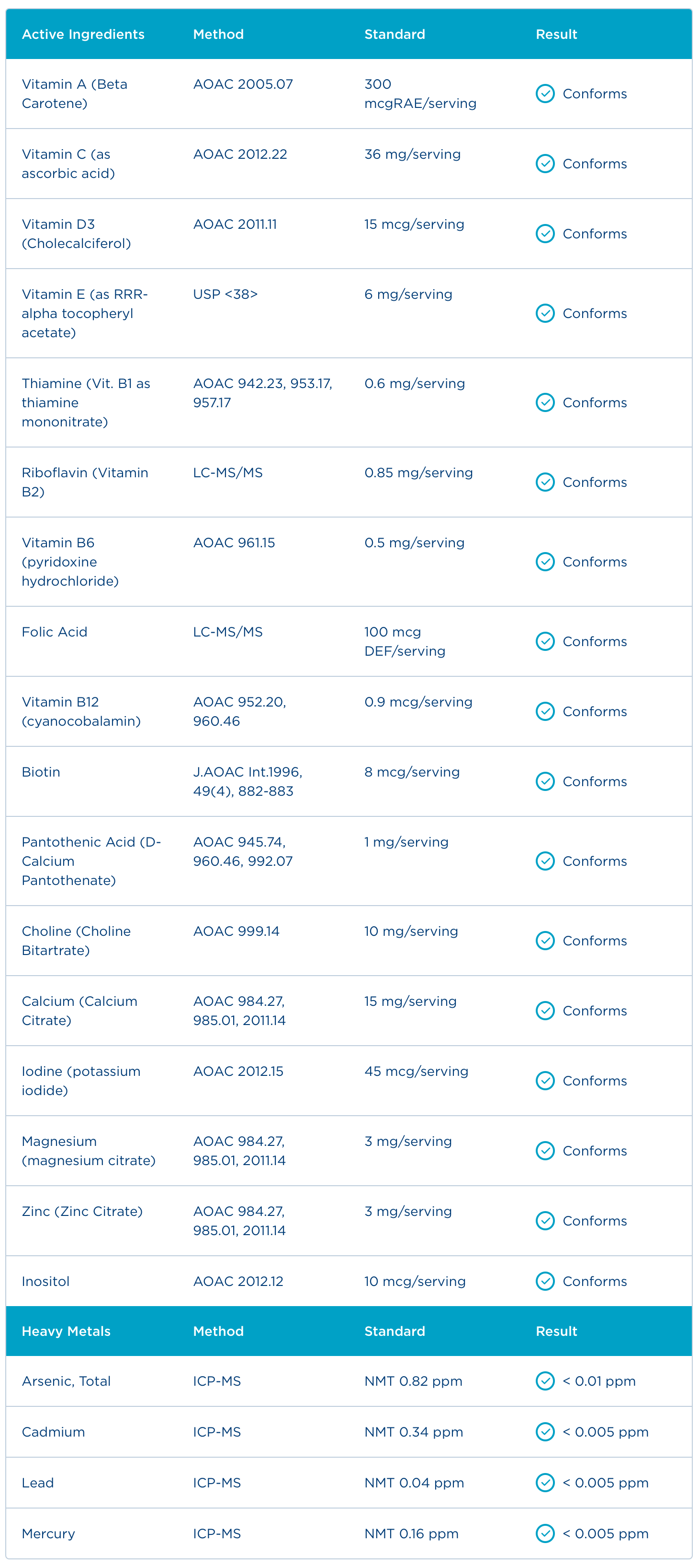 Badania - Certyfikat Analiz