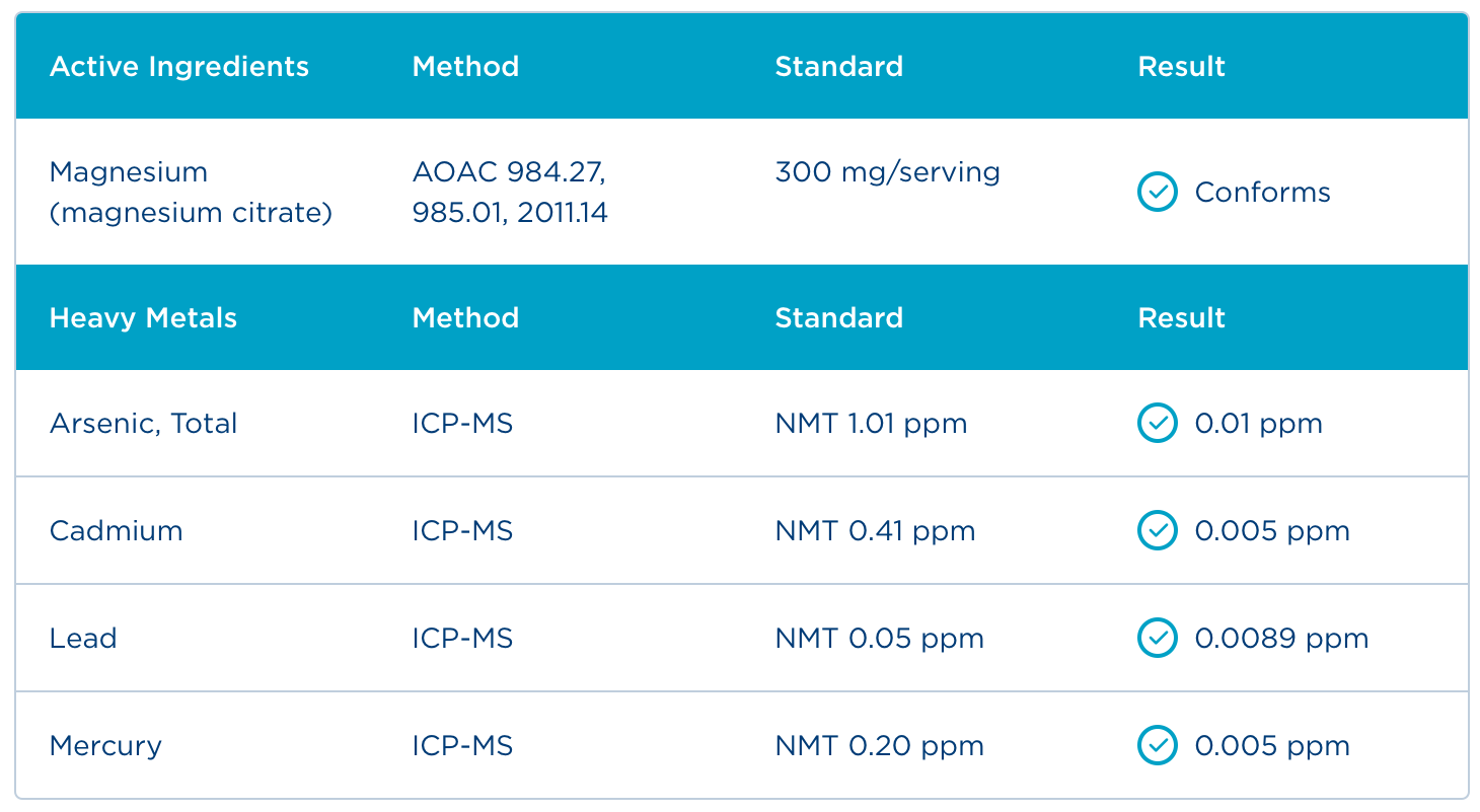 Badania - Certyfikat Analiz
