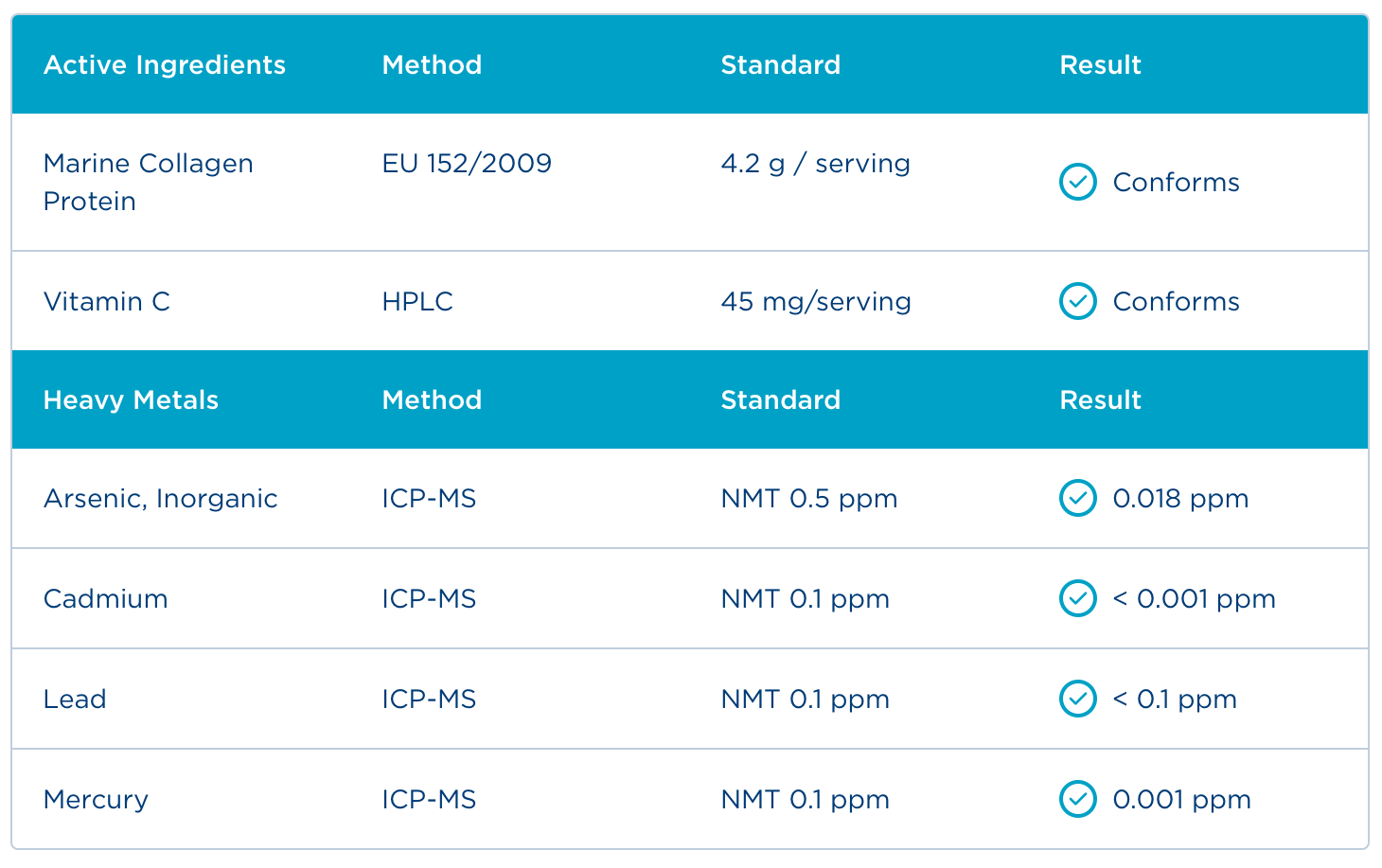 Badania - Certyfikat Analiz