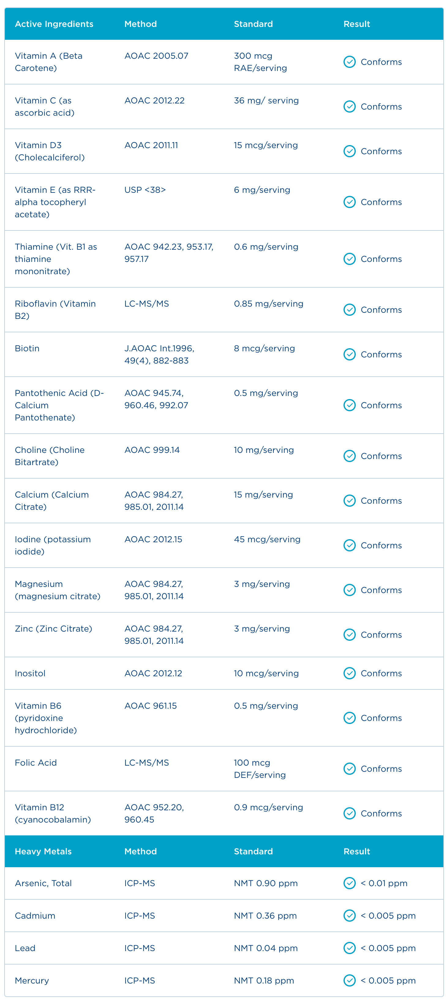 Badania - Certyfikat Analiz