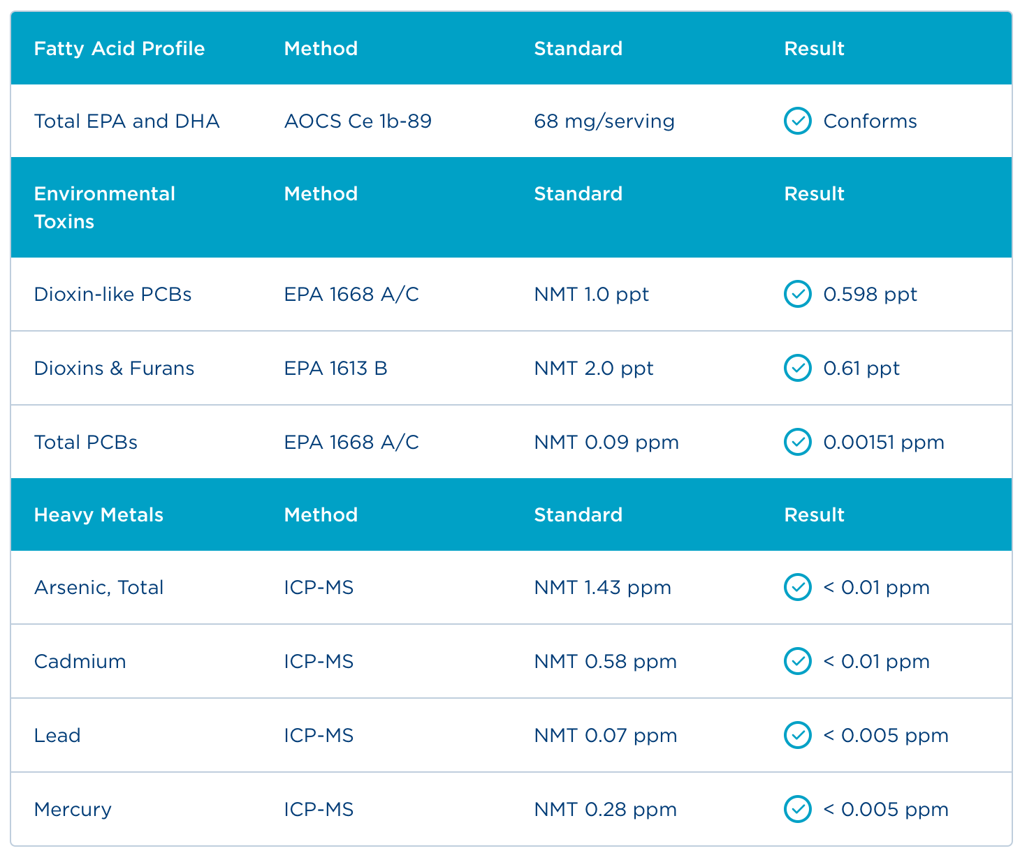 Badania - Certyfikat Analiz