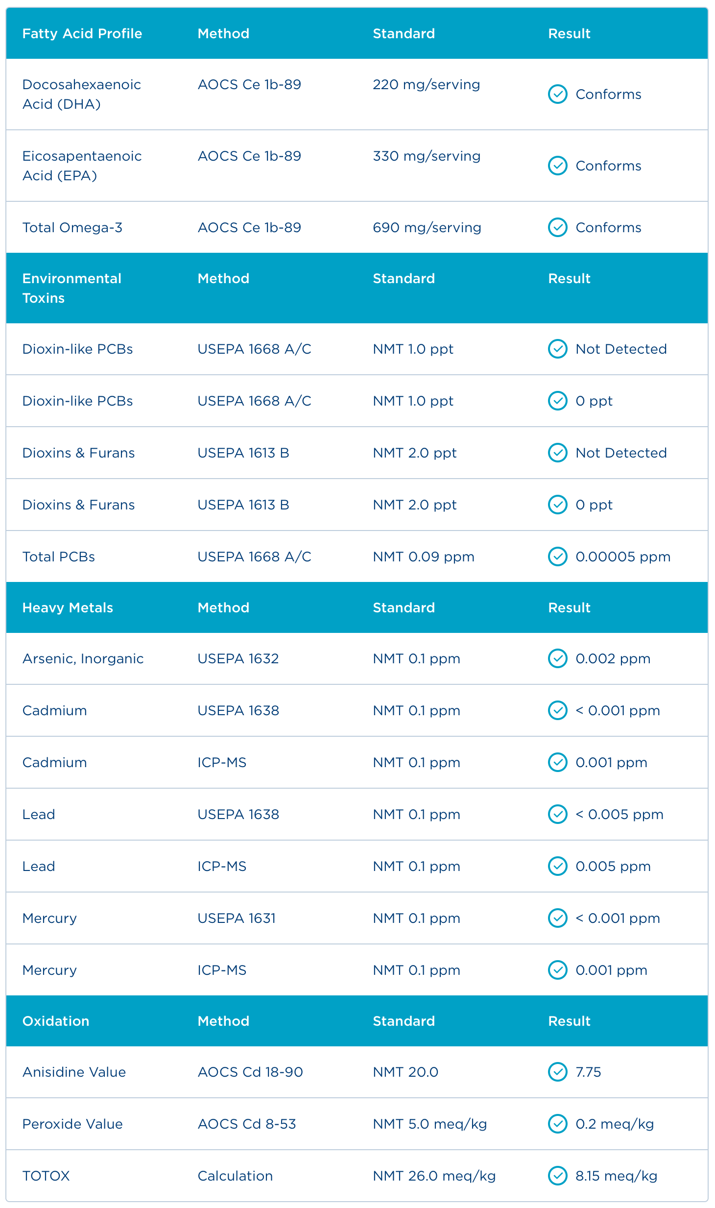 Badania - Certyfikat Analiz