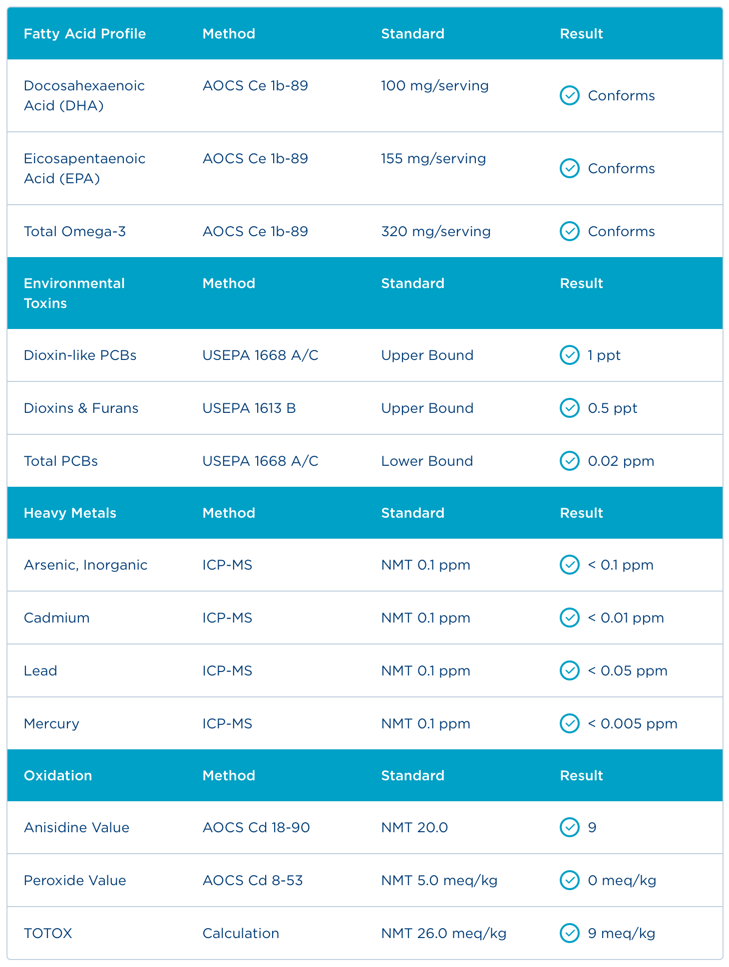 Badania - Certyfikat Analiz