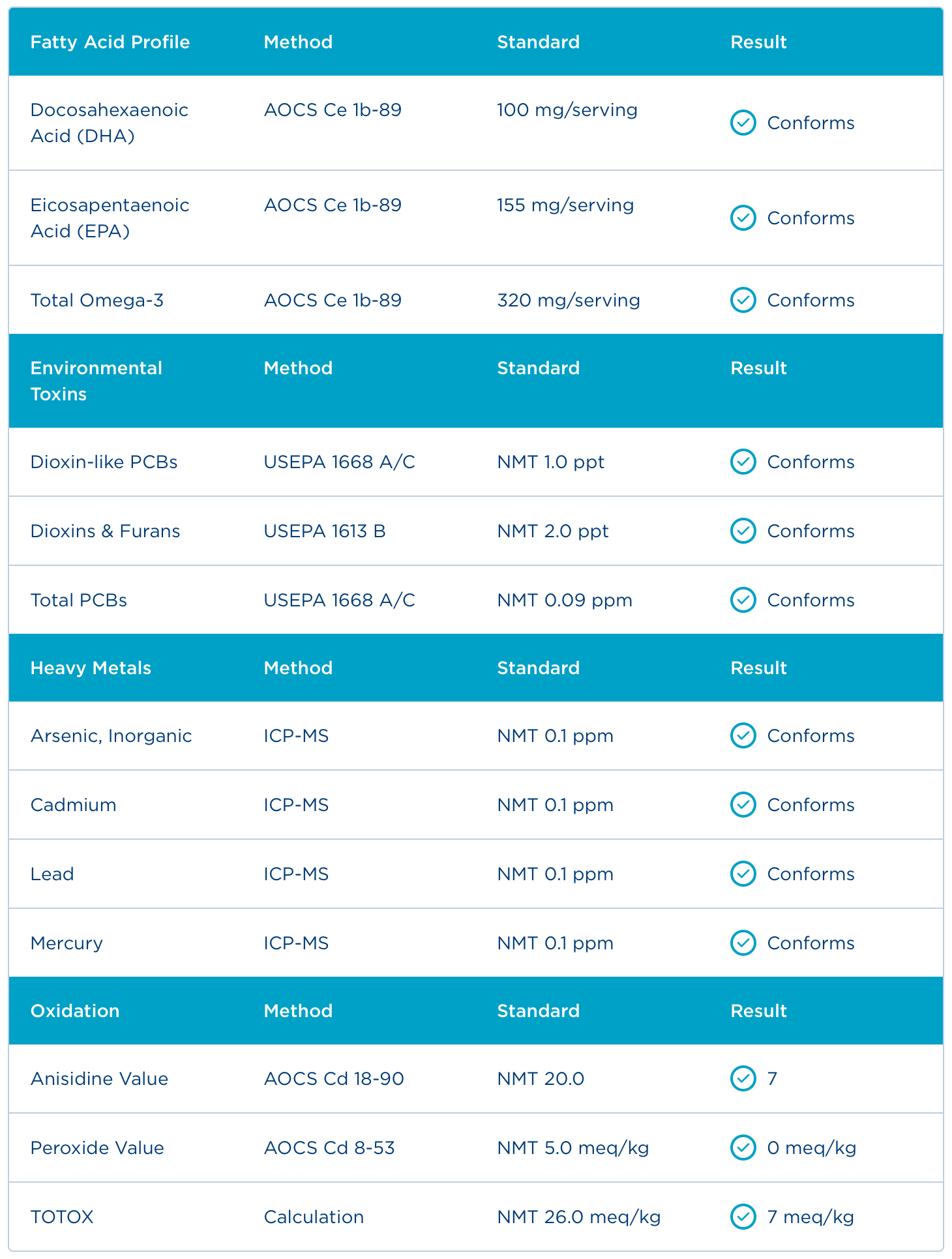Badania - Certyfikat Analiz