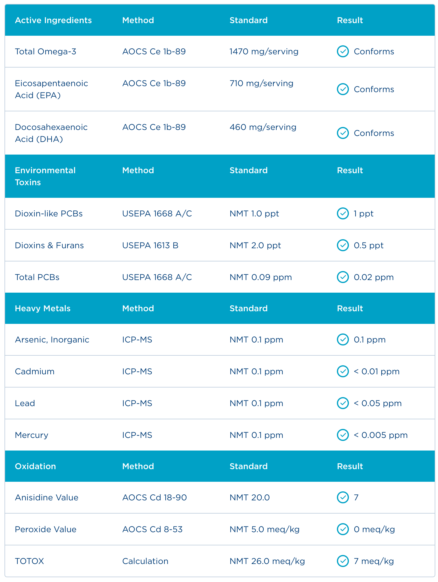 Badania - Certyfikat Analiz