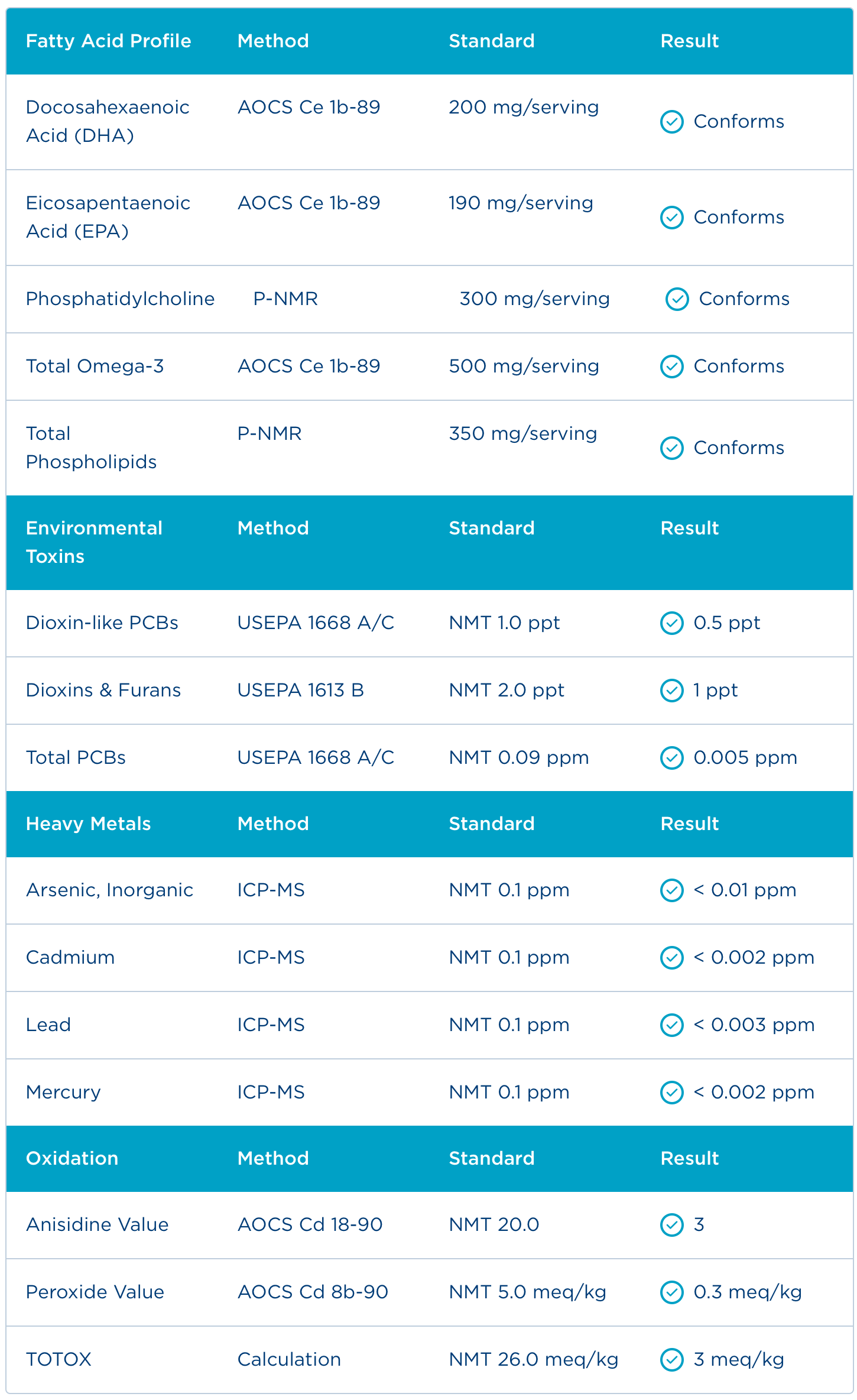 Badania - Certyfikat Analiz