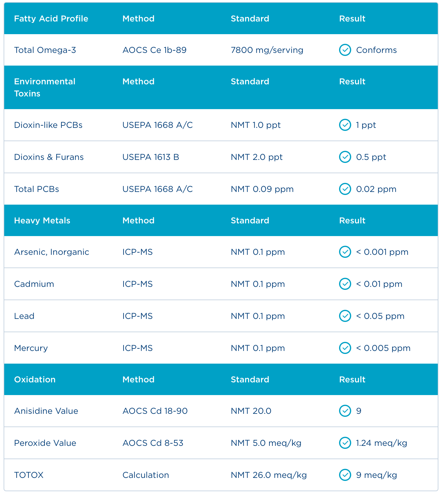Badania - Certyfikat Analiz