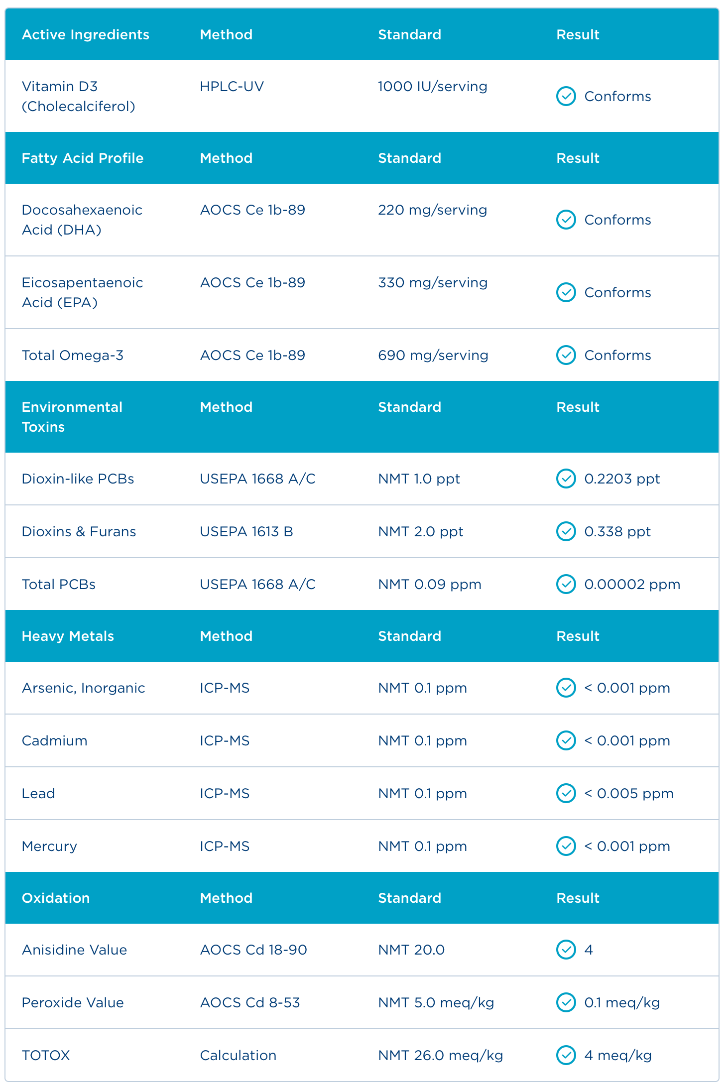 Badania - Certyfikat Analiz