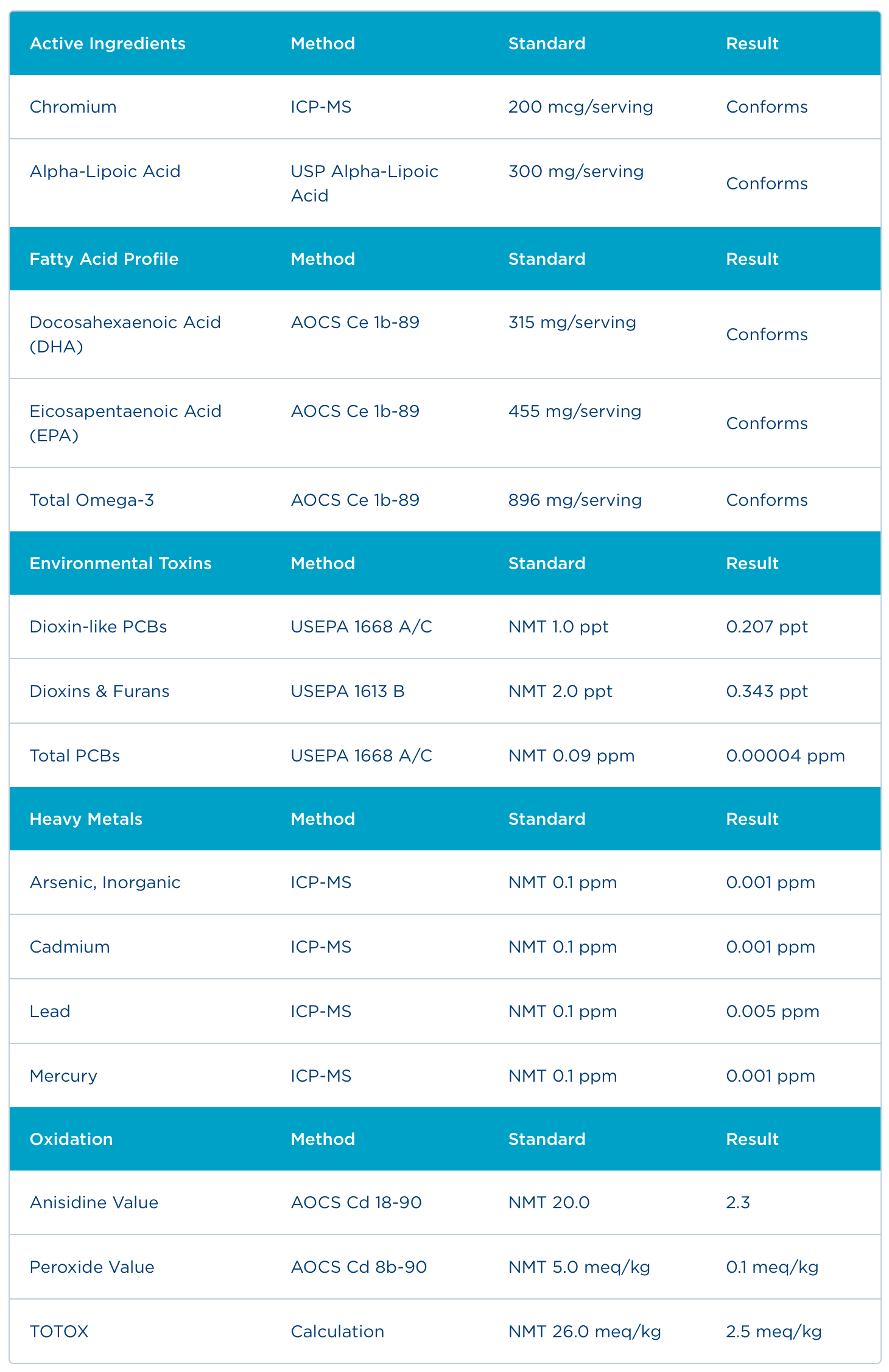Badania - Certyfikat Analiz