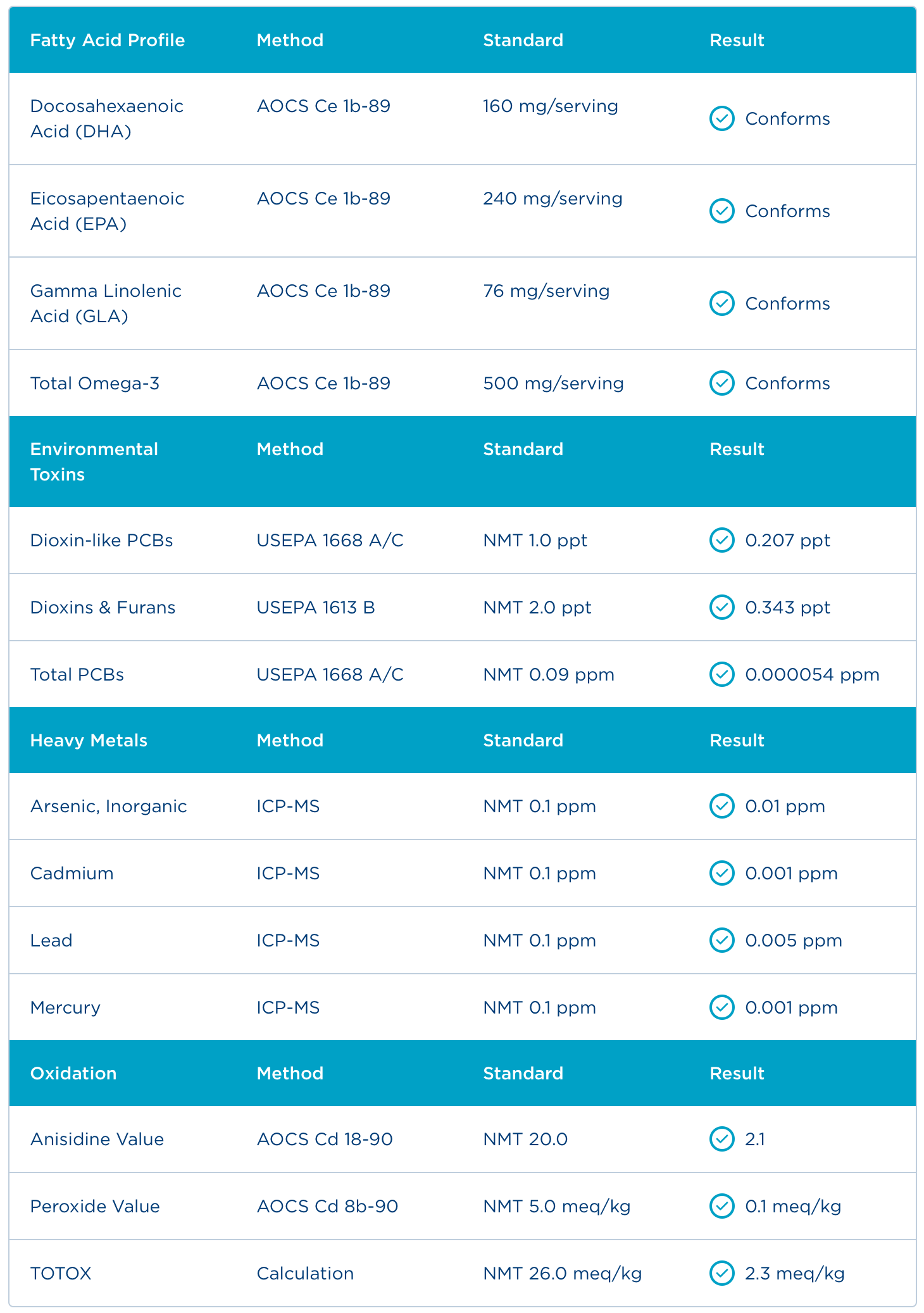 Badania - Certyfikat Analiz
