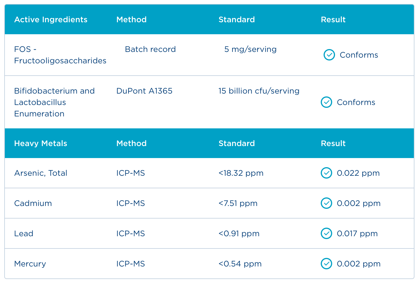 Badania - Certyfikat Analiz