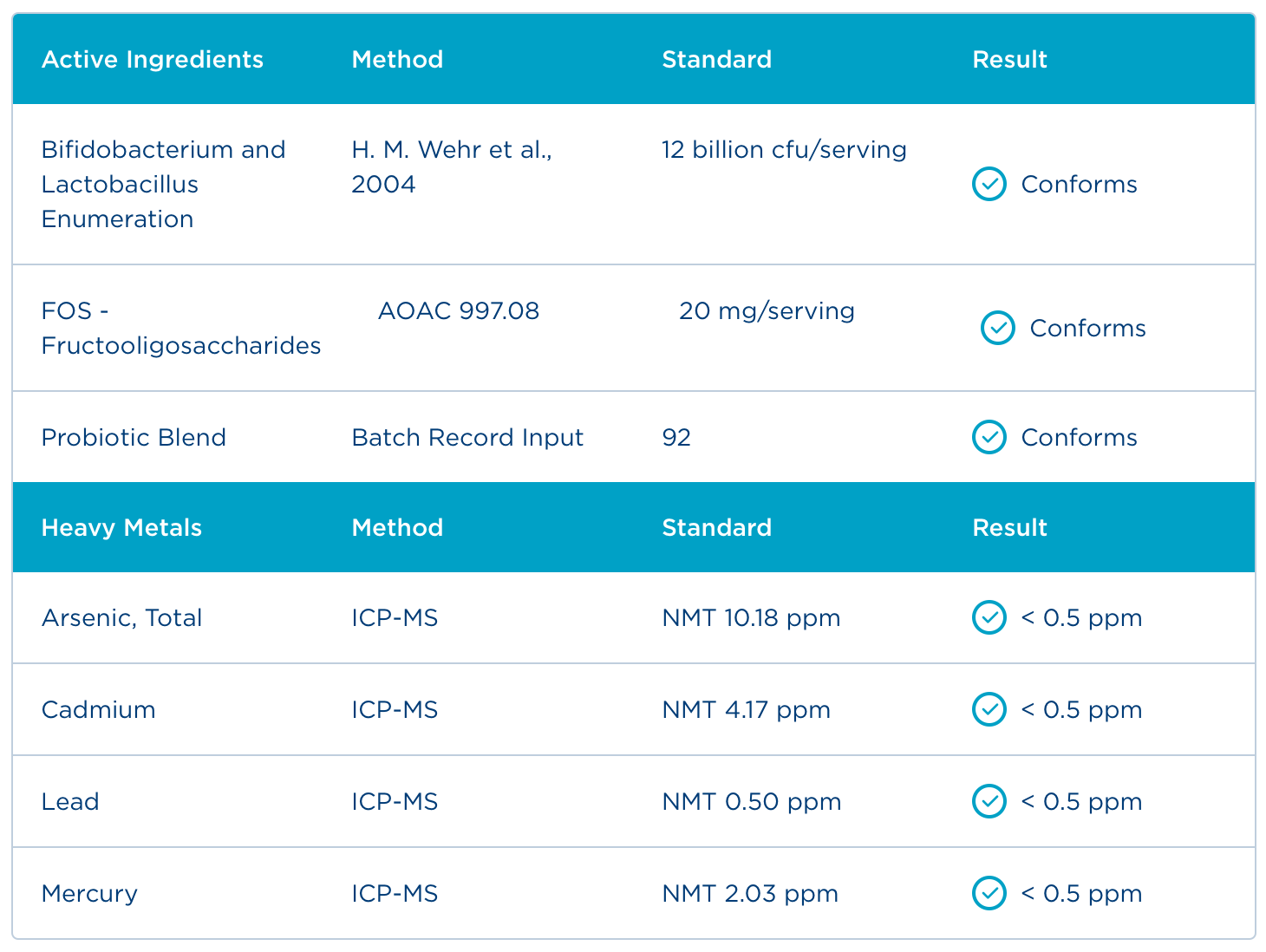 Badania - Certyfikat Analiz
