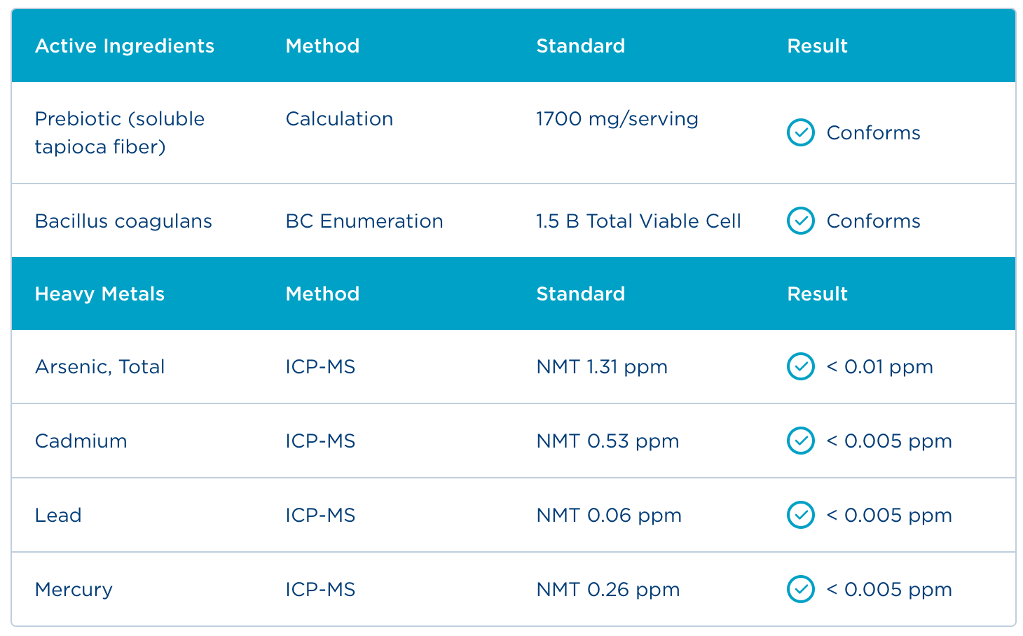 Badania - Certyfikat Analiz
