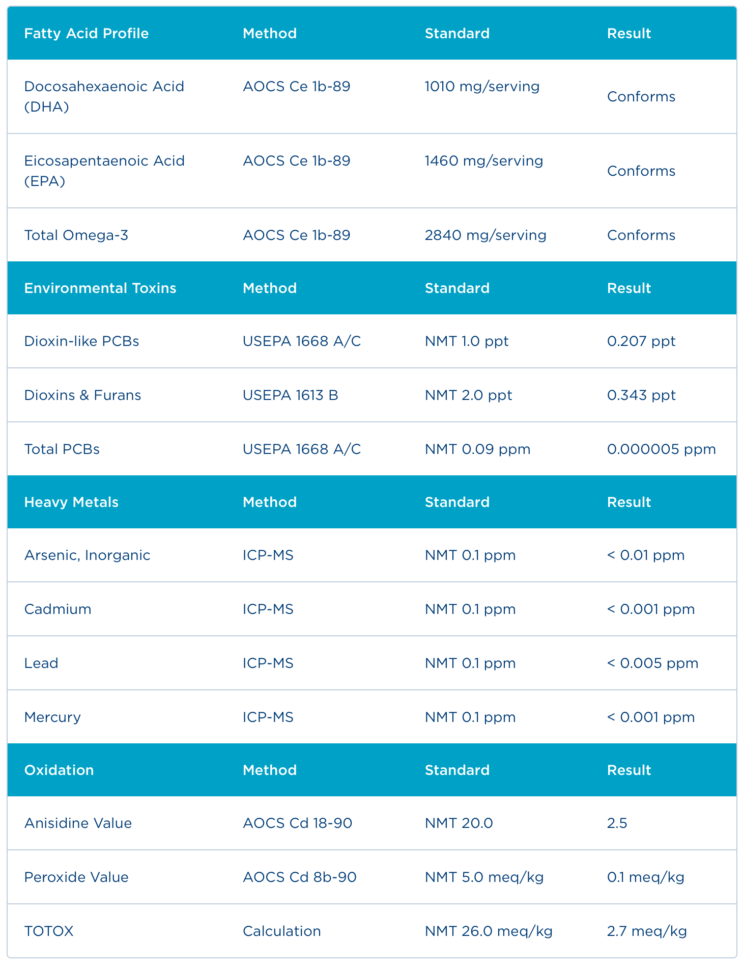 Badania - Certyfikat Analiz