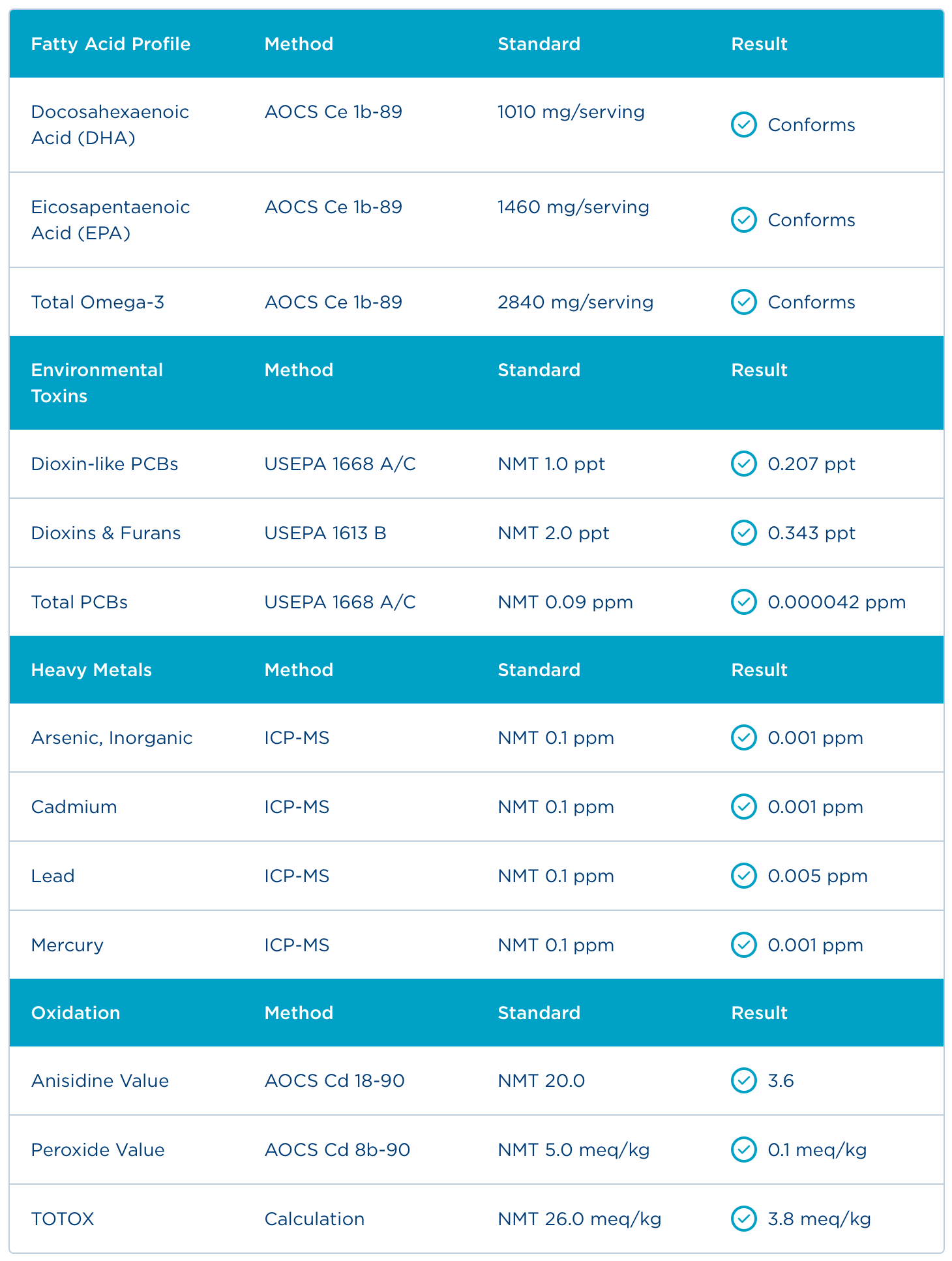 Badania - Certyfikat Analiz