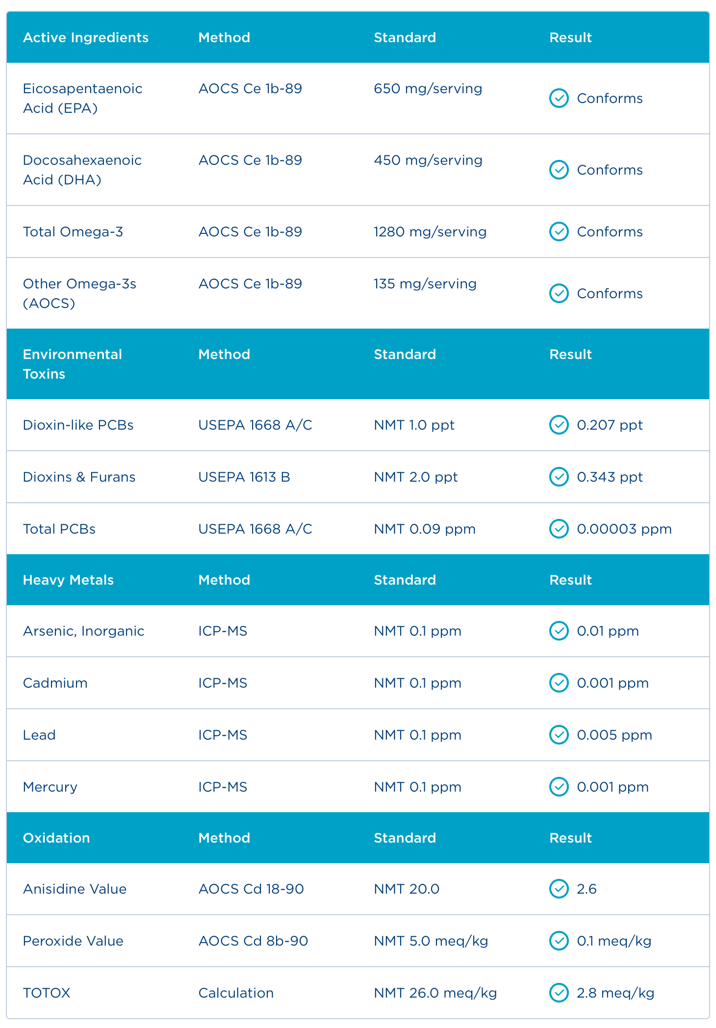 Badania - Certyfikat Analiz