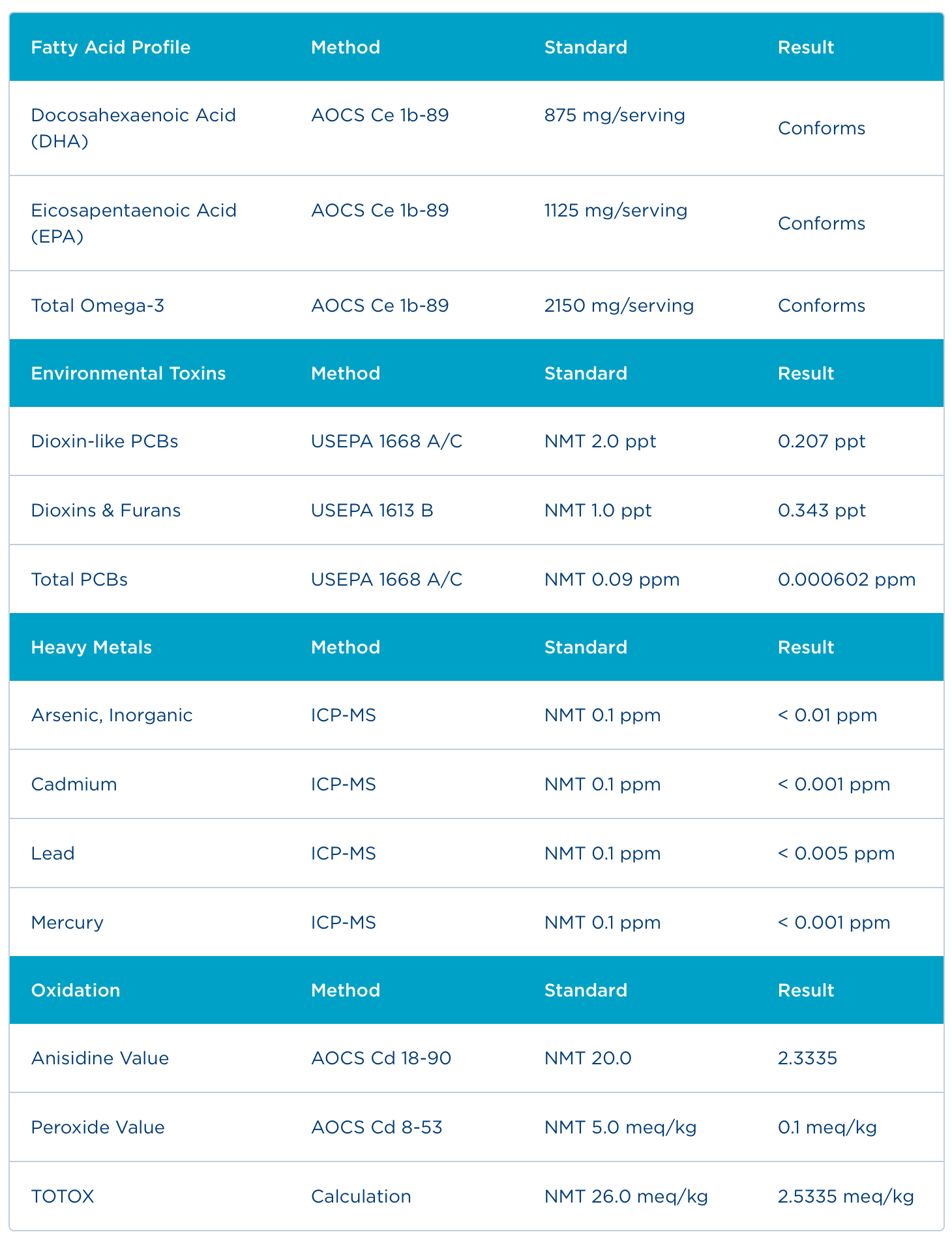 Badania - Certyfikat Analiz