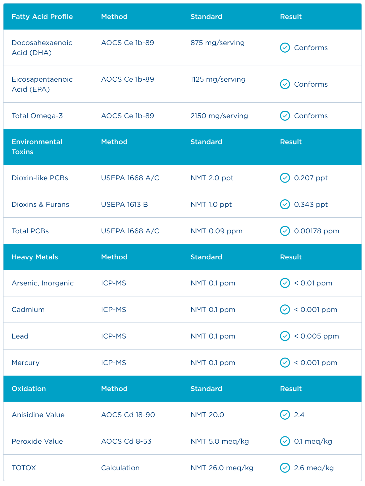 Badania - Certyfikat Analiz