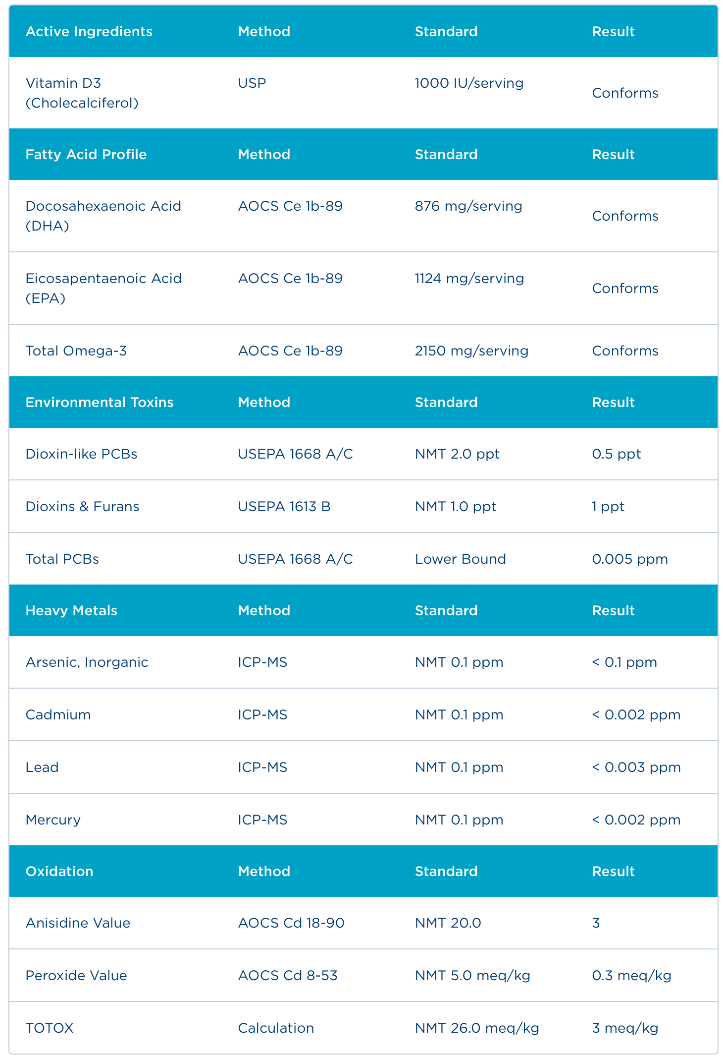 Badania - Certyfikat Analiz